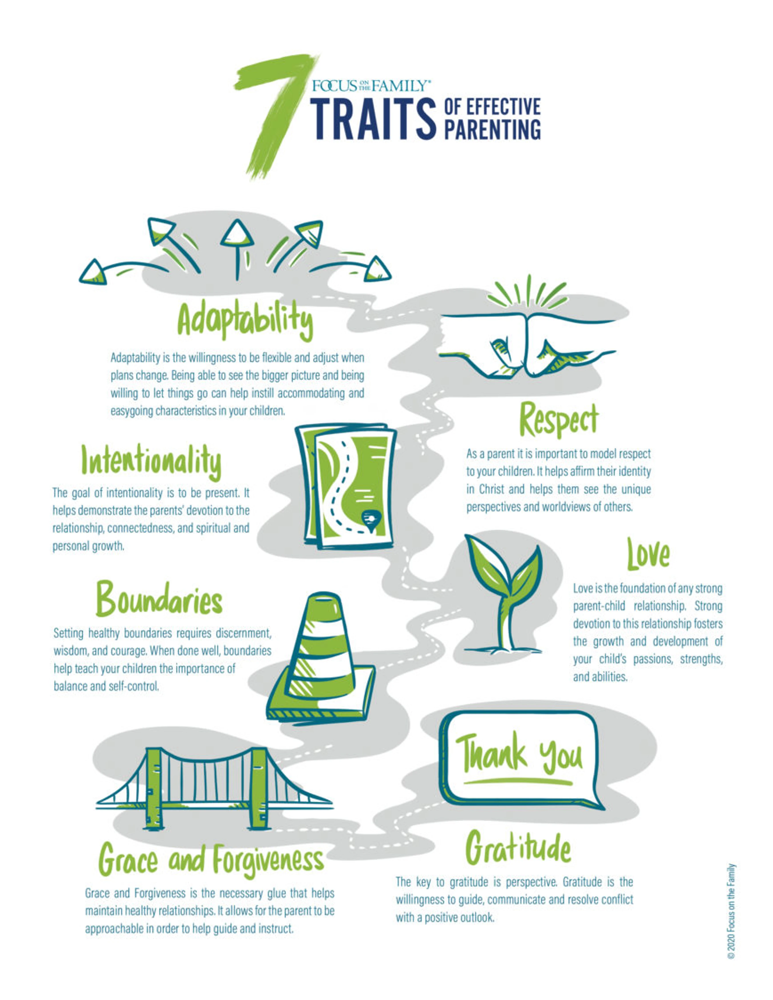 What are the 7 Traits of Effective Parenting?