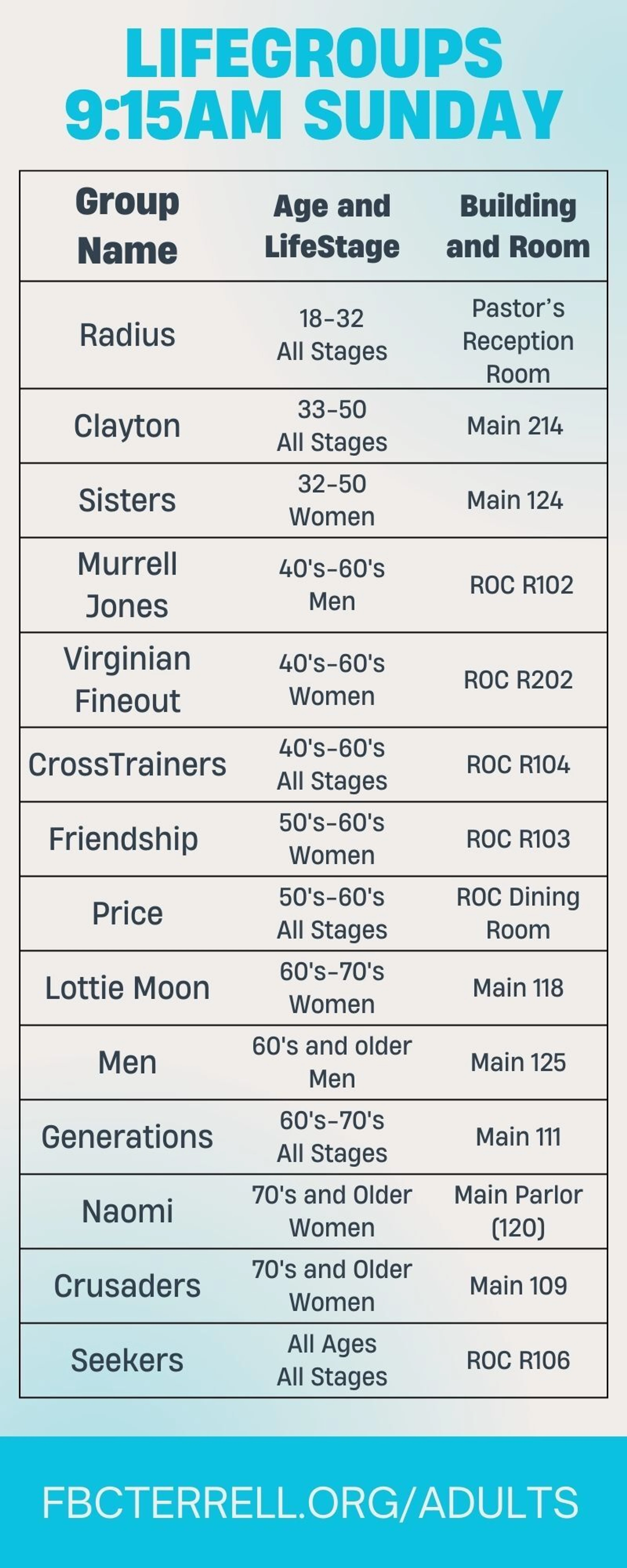 A list of Sunday 9:15 AM LifeGroups. The chart shows group names, their target age and lifestage, and their building and room meeting locations.