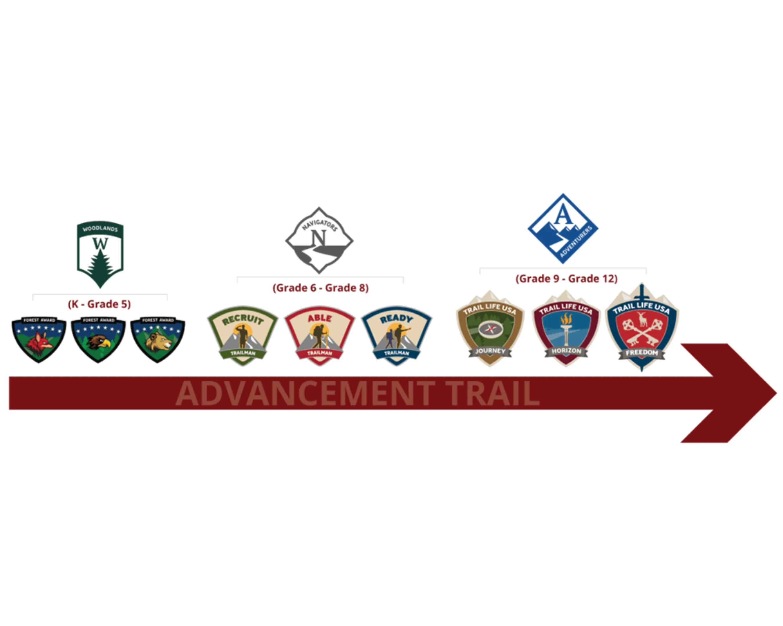 For more info on Trail Life USA please email us at TLUSA.ca0619.info@gmail.com