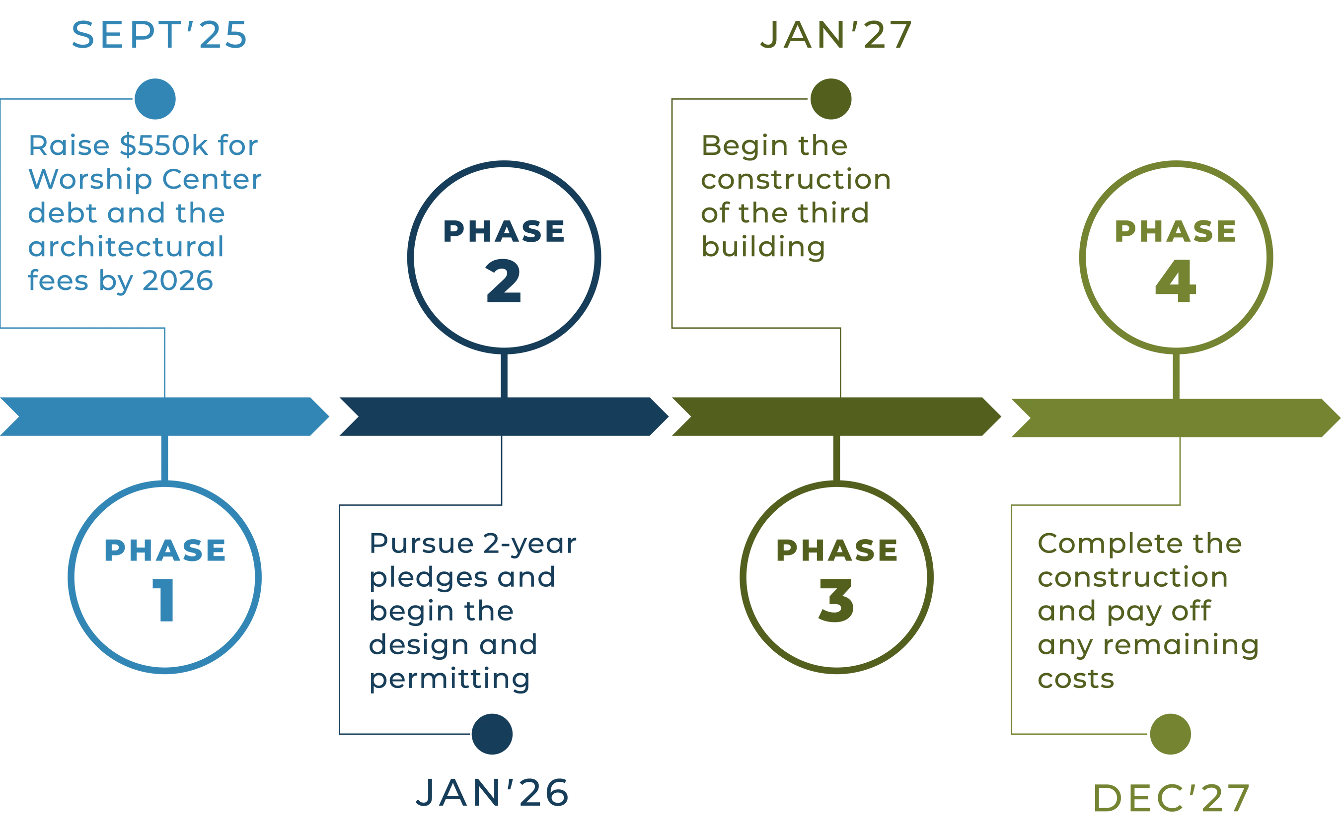 Next Steps