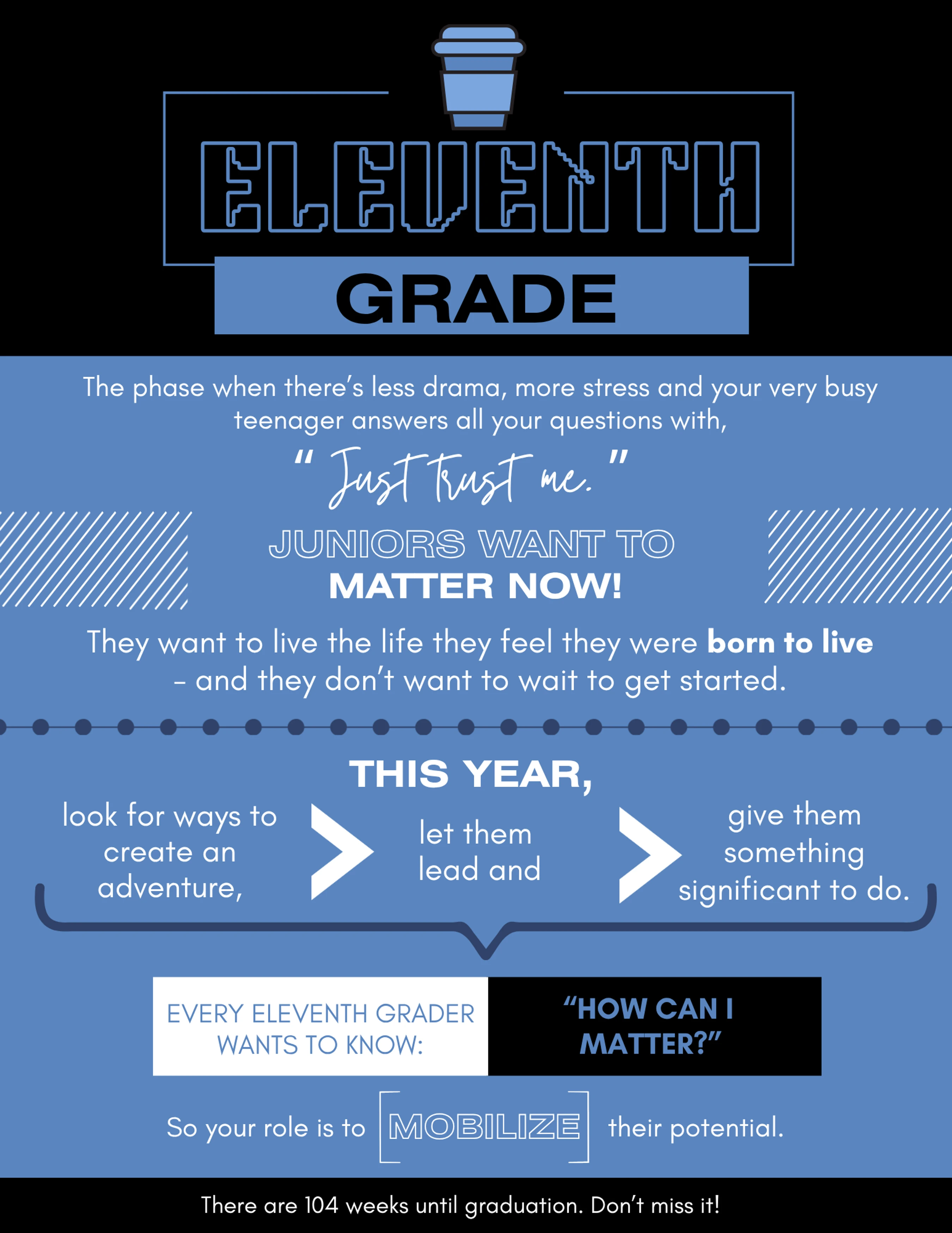 An infographic describing eleventh graders. It says juniors want to matter and advises adults to create adventures and mobilize their potential.