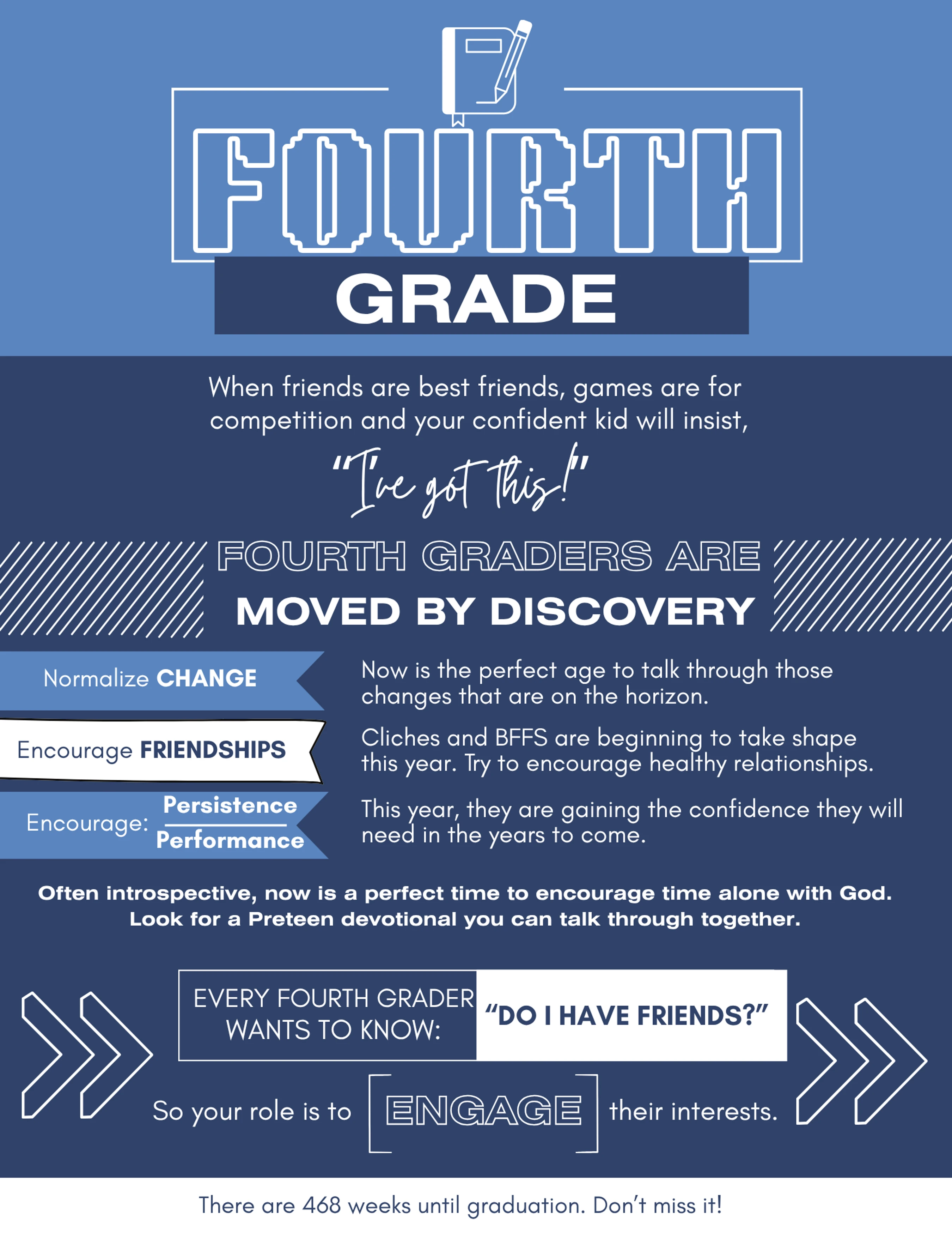 A blue infographic about fourth-grade children. It discusses how they are moved by discovery and gives parents tips on handling changes and friendships.