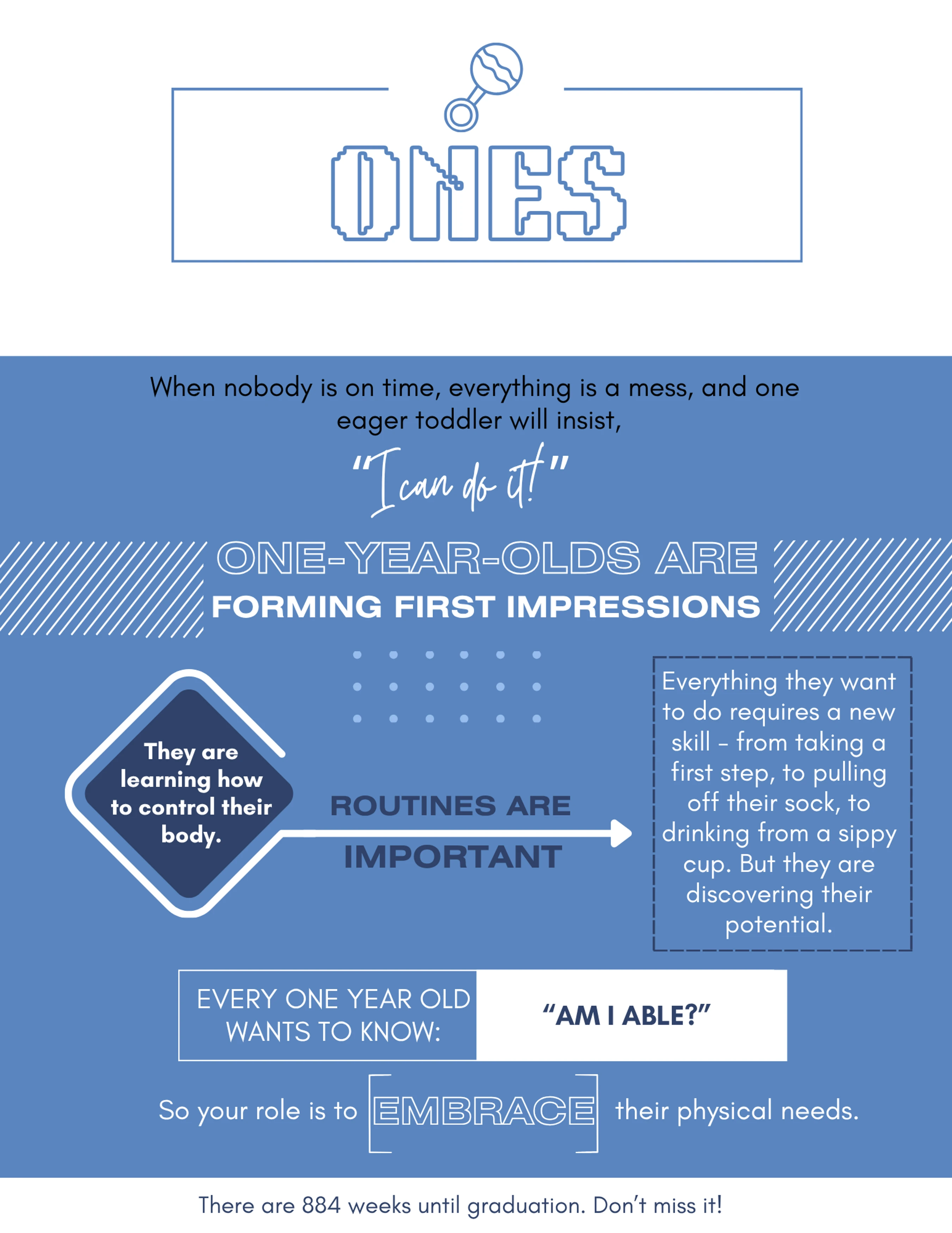 An infographic about one-year-olds. It explains they form first impressions, need routines, learn to control their body, and seek to know 'Am I able?'.
