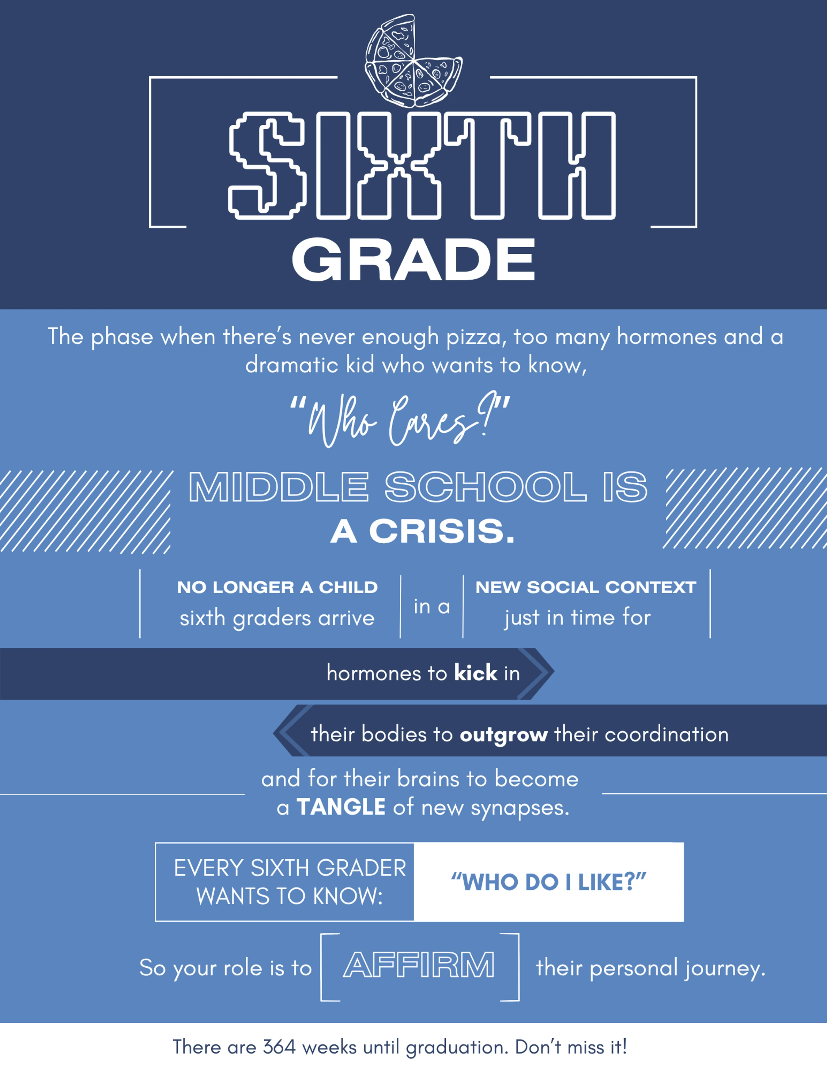A blue infographic about the sixth-grade experience, describing it as a time of crisis with hormones, social changes, and questions of personal identity.