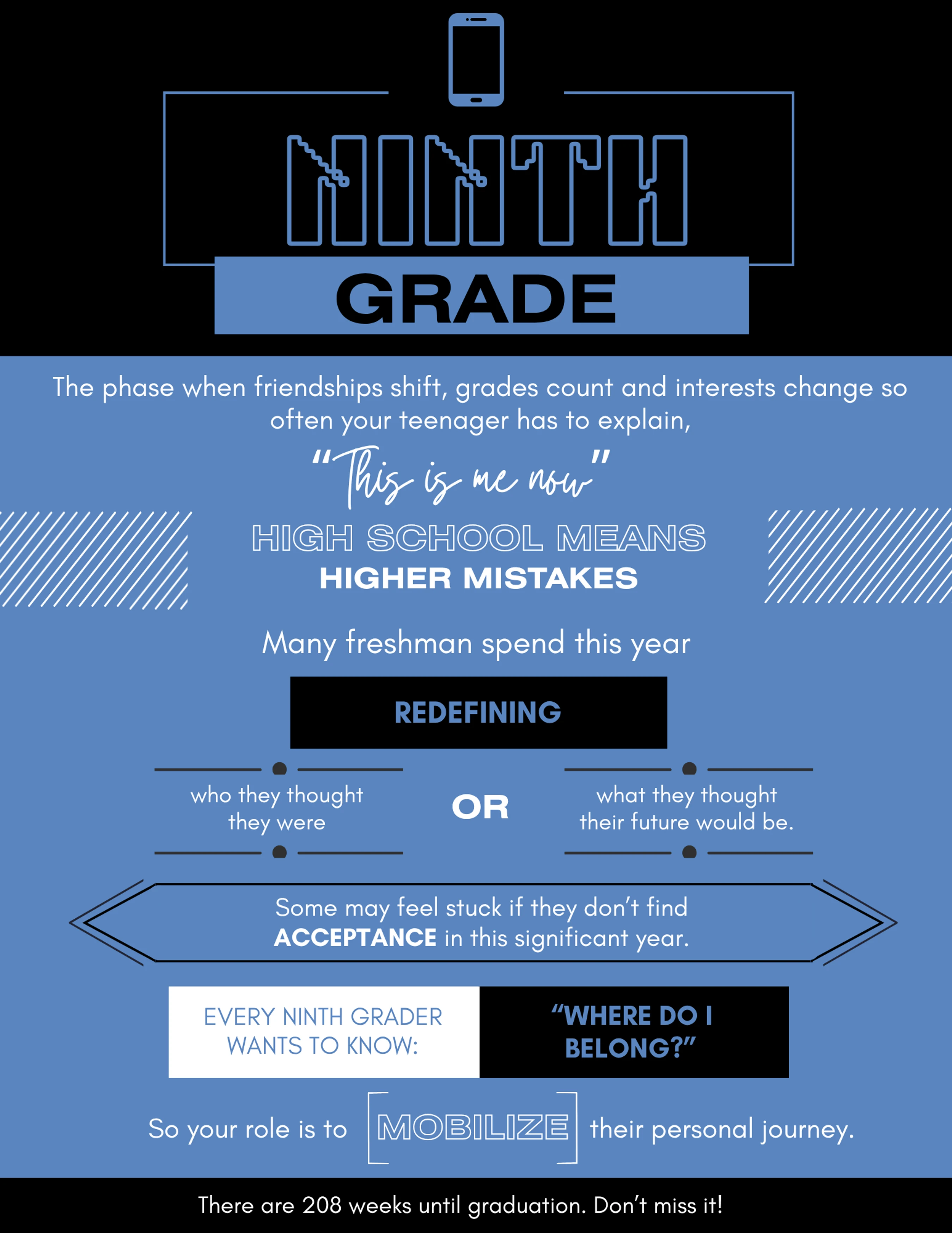 An infographic in blue, black, and white detailing the challenges of ninth grade, including shifting friendships, self-discovery, and the search for belonging.