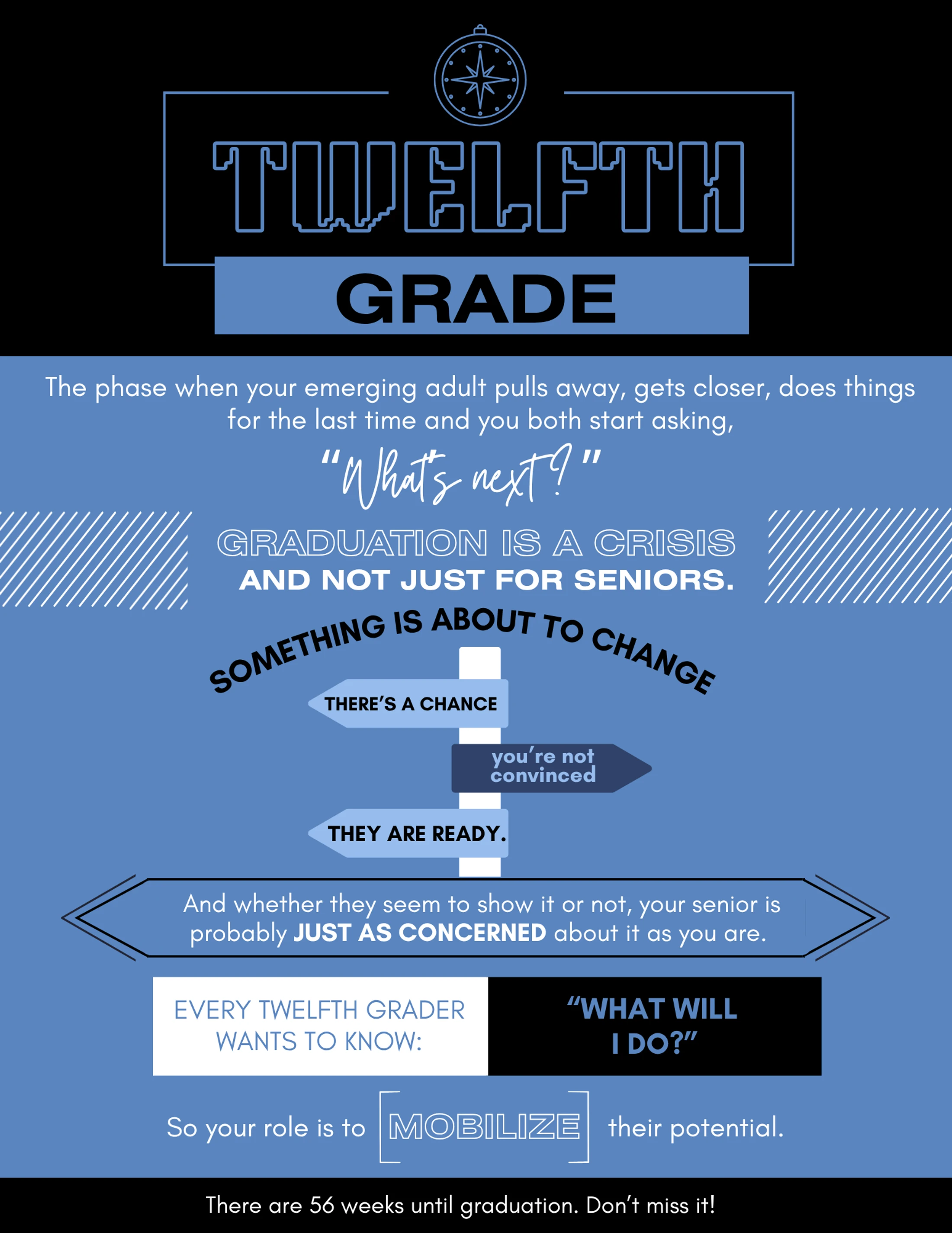 An infographic for parents about the twelfth grade, using blue and black graphics to describe the changes and anxieties seniors face before graduation.