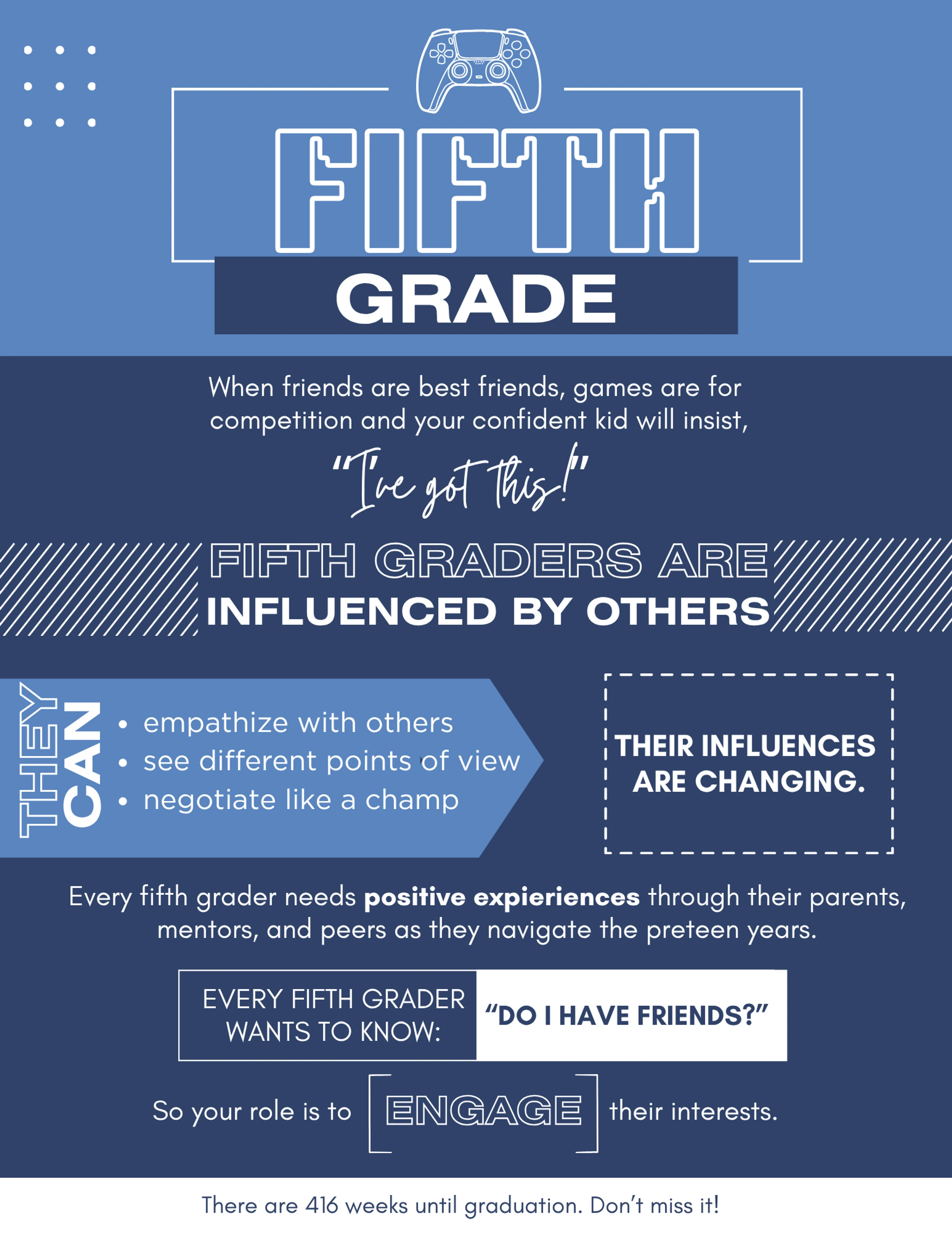 An infographic in shades of blue describing the social and emotional development of fifth graders, highlighting influences, new skills, and needs.