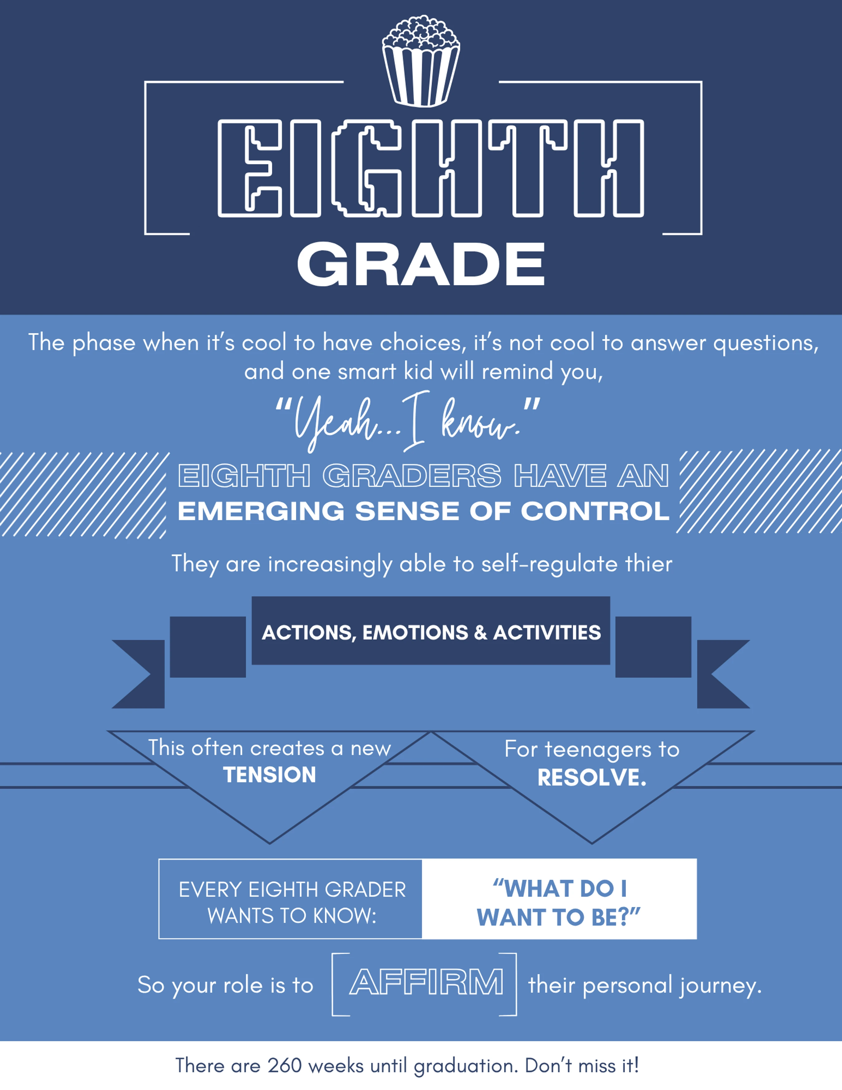An infographic on a blue background describing the eighth grade phase. It highlights an emerging sense of control and the key question, "What do I want to be?"