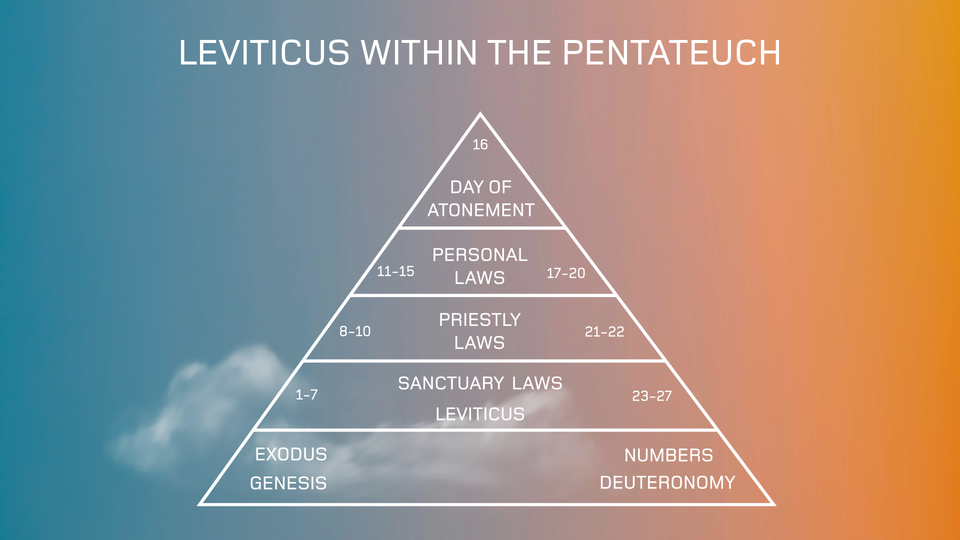 Leviticus