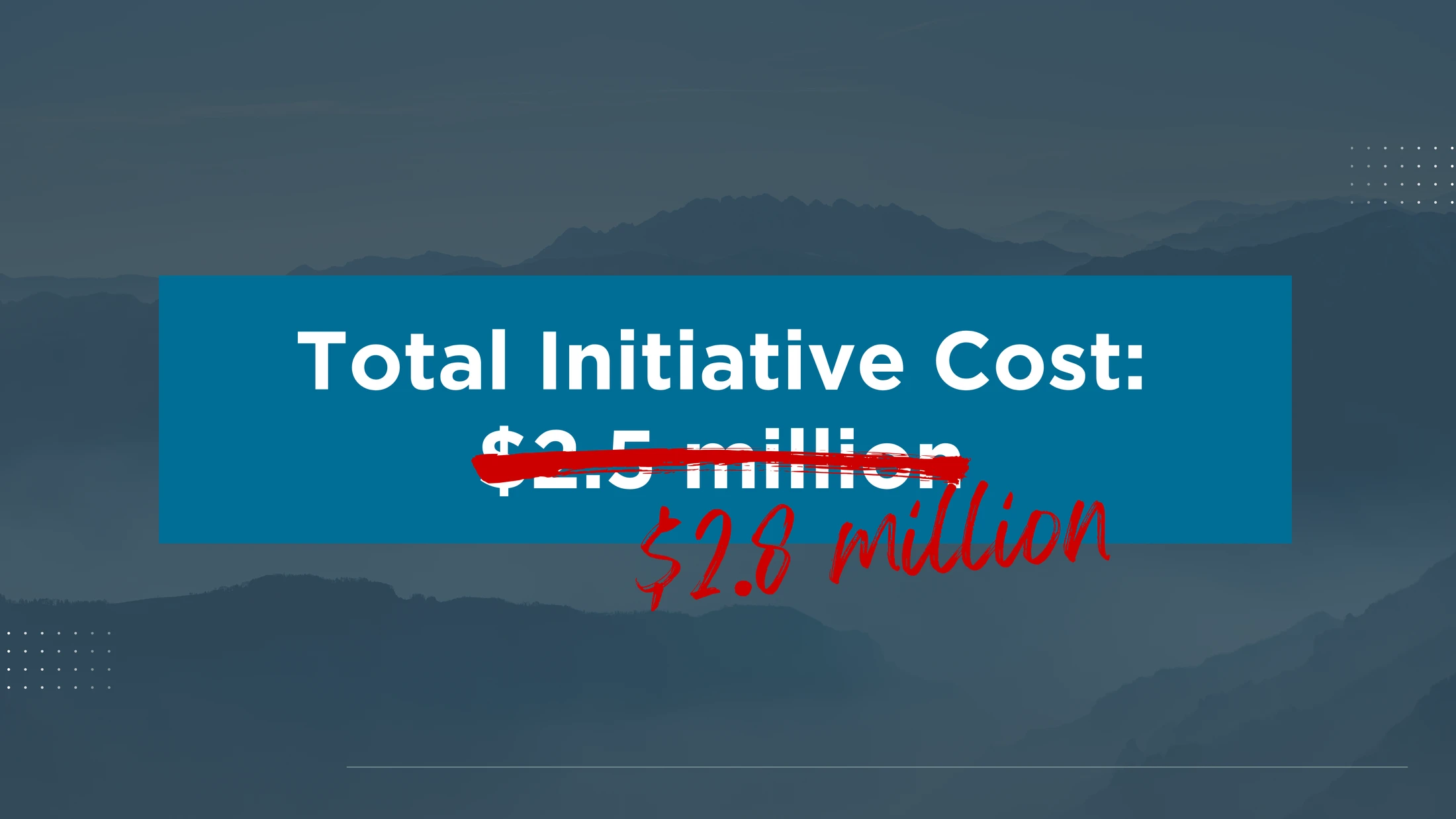 A graphic showing an updated total initiative cost. The original cost of $2.5 million is crossed out and replaced with the new cost of $2.8 million.