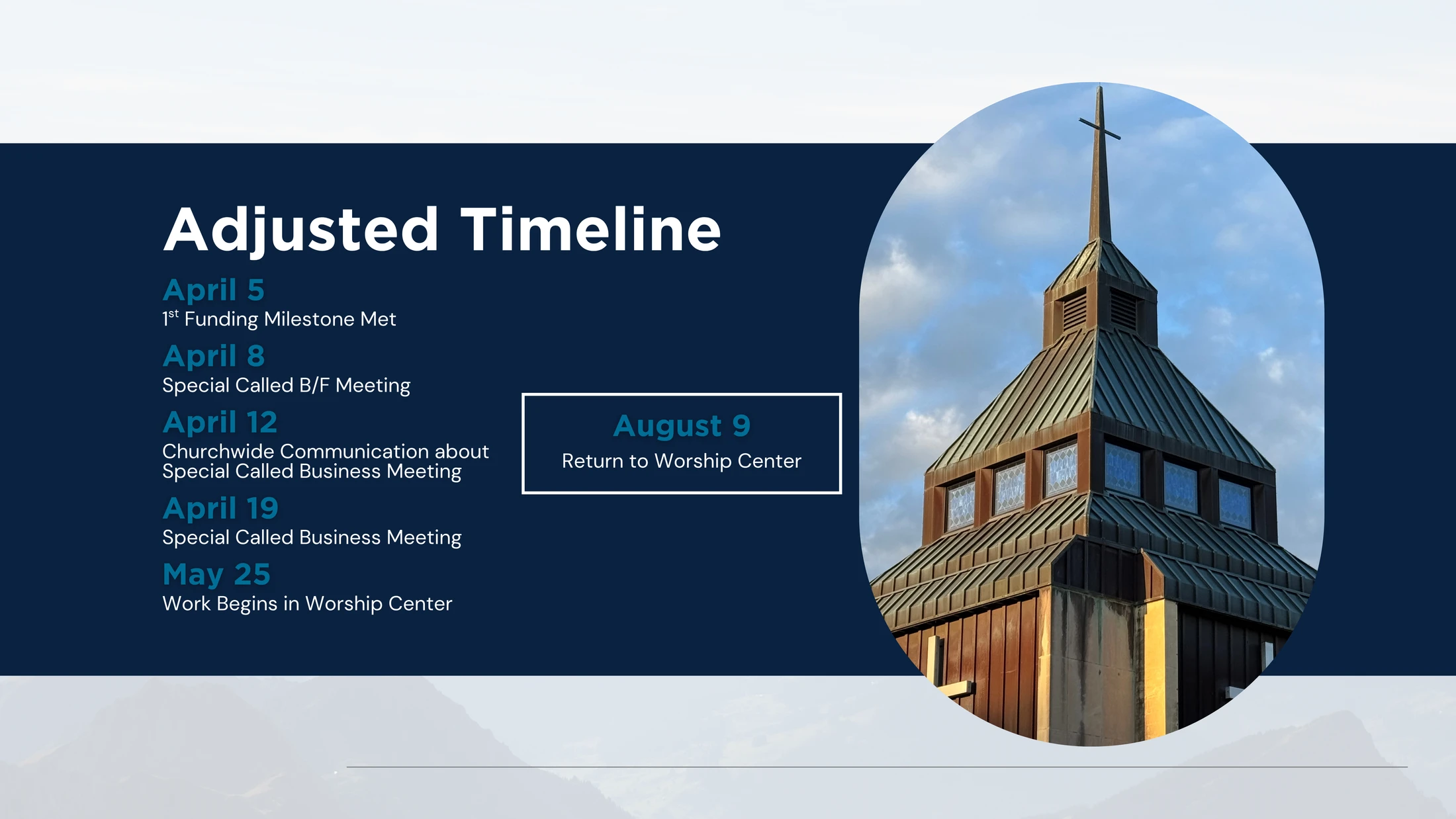 A graphic with an adjusted timeline for church events from April to August, set against a photo of a church steeple. The final date is August 9.