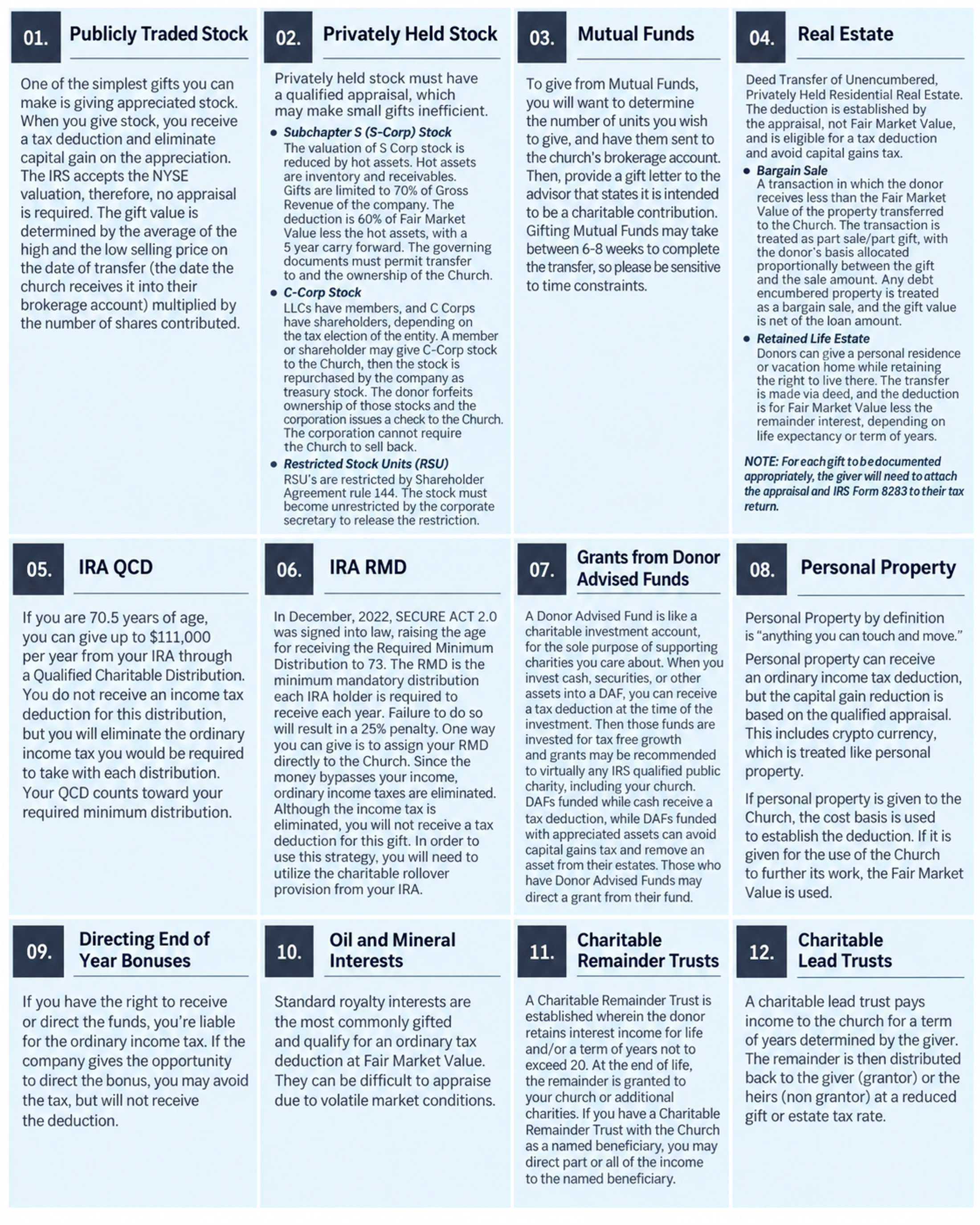 An informational graphic detailing 12 ways to make financial gifts, including stocks, real estate, IRAs, and trusts, laid out in a numbered grid format.