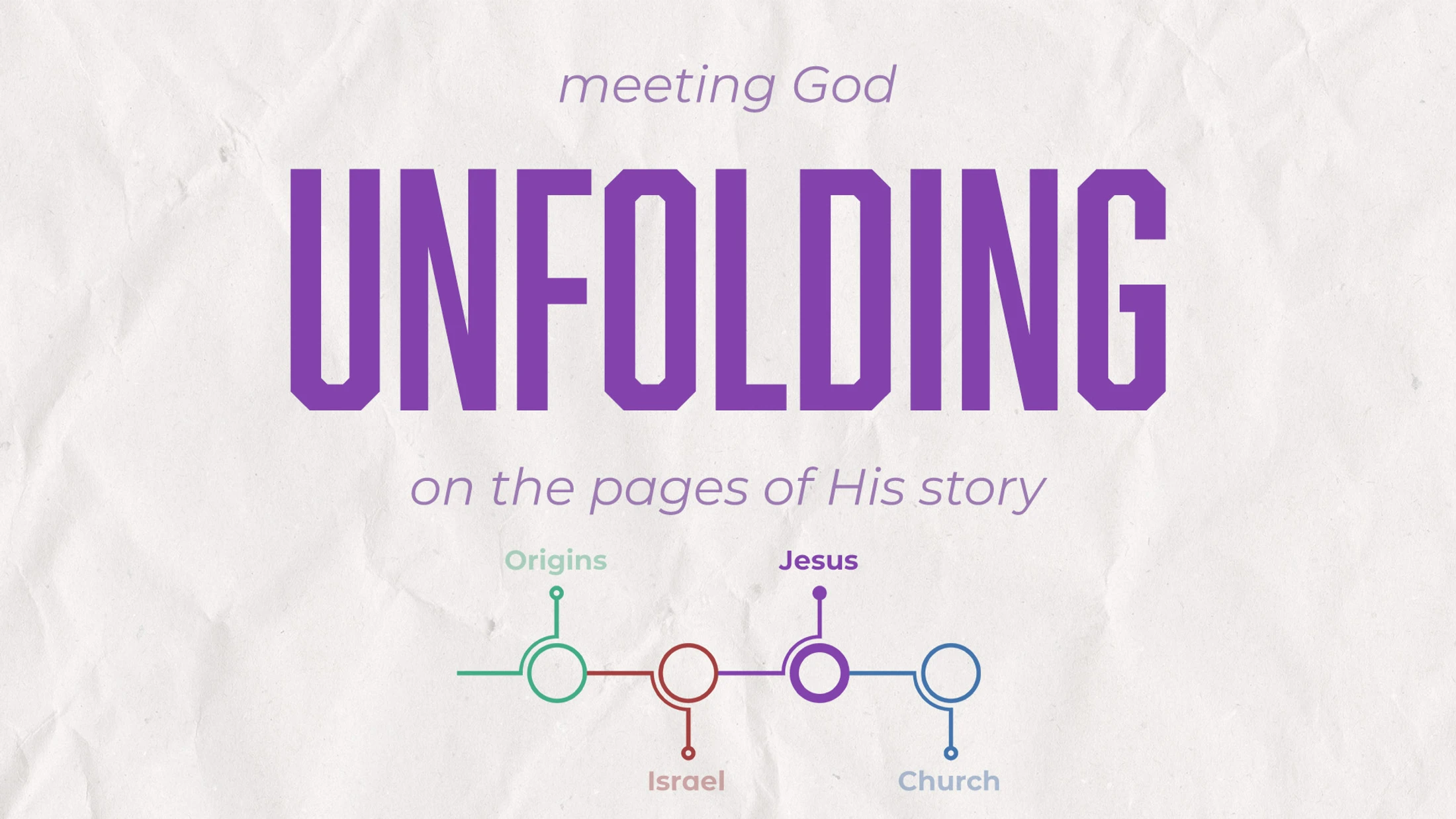 Jesus: Fully Human