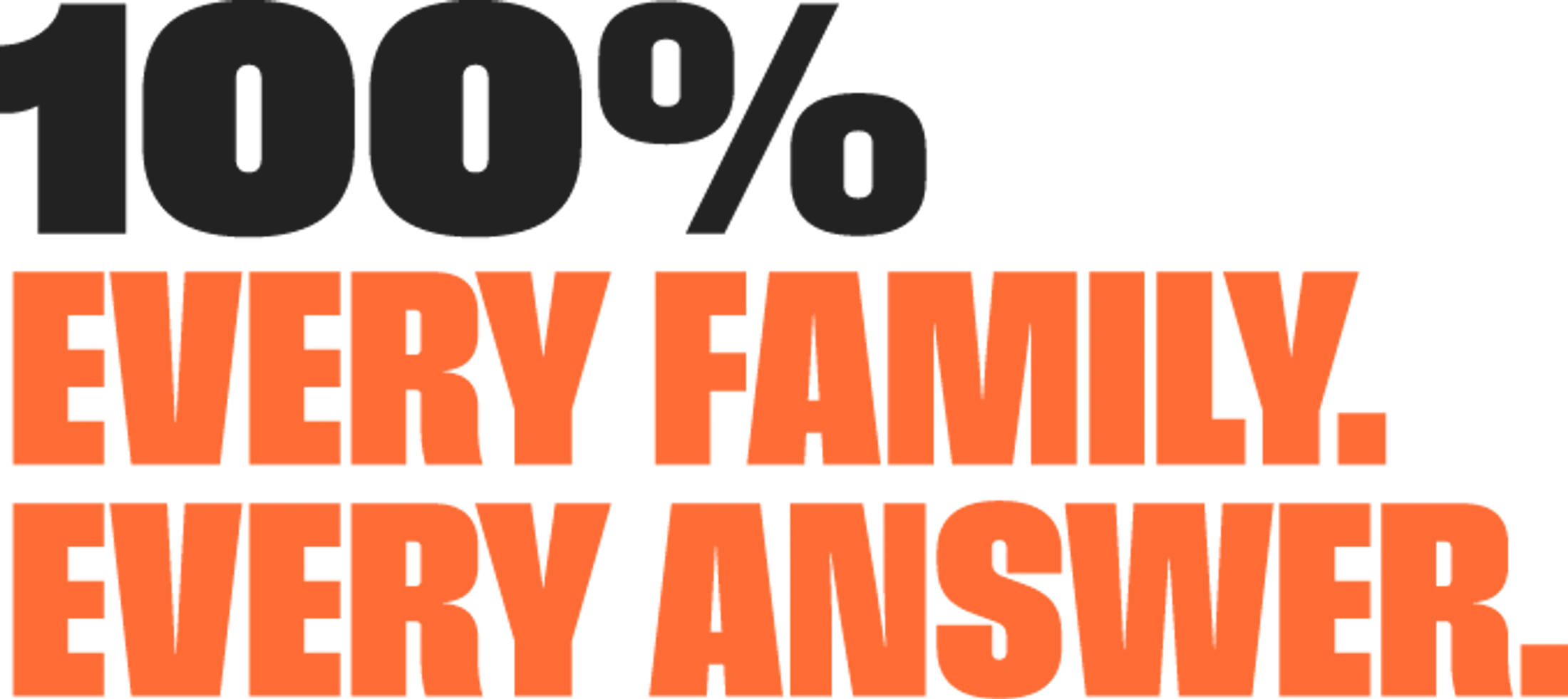 A graphic with bold text on a white background. It says '100%' in black, stacked above 'EVERY FAMILY. EVERY ANSWER.' in orange.
