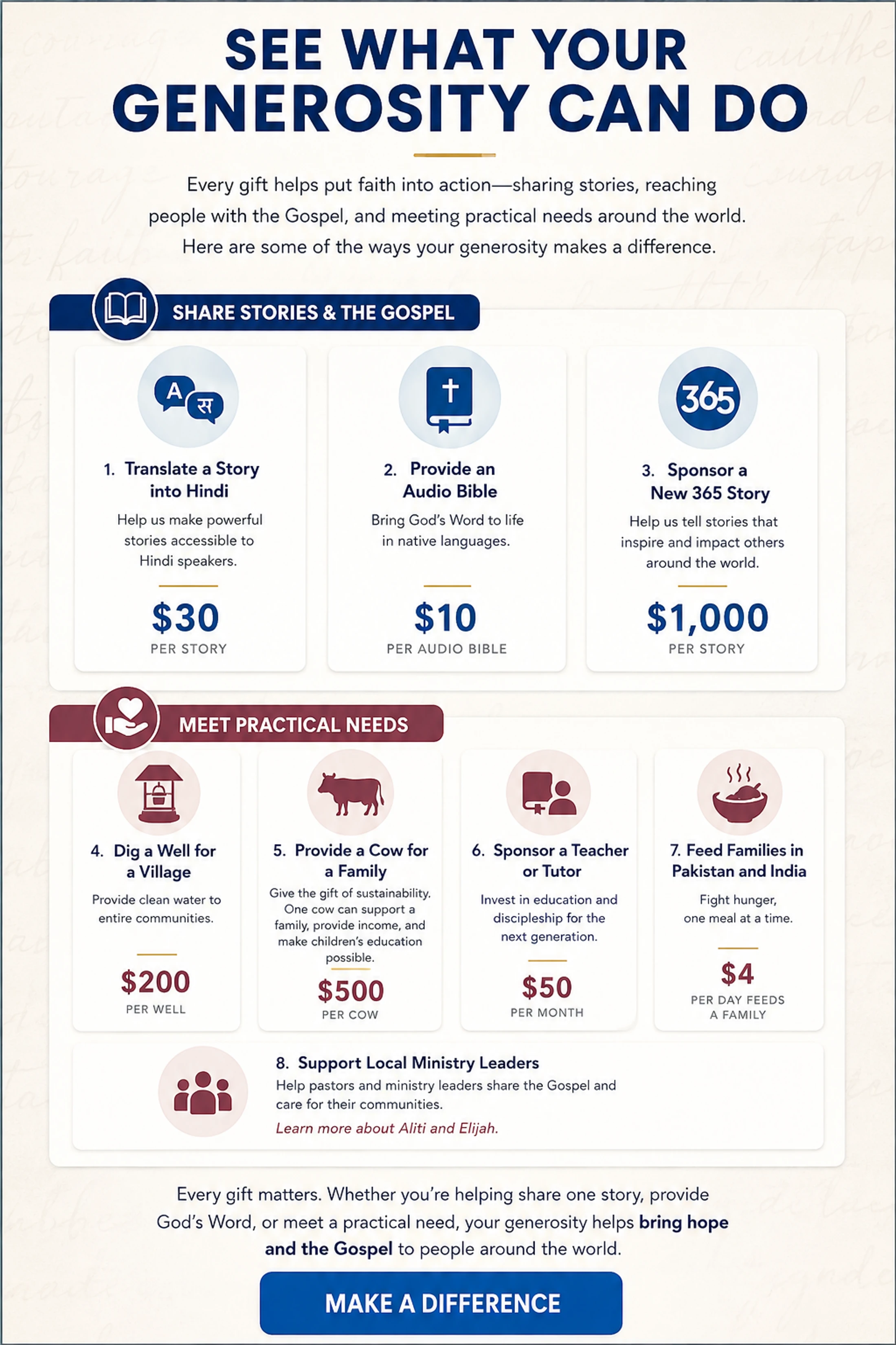 An infographic listing charitable donation options, such as translating stories, providing Bibles, digging wells, and feeding families, with their costs.