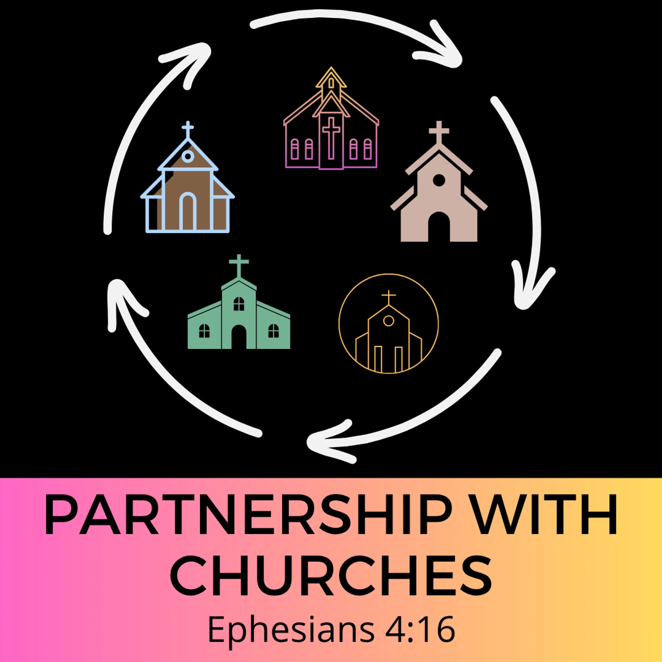 A graphic showing five colorful church icons in a circle with arrows connecting them, symbolizing unity. Text reads 'Partnership with Churches, Ephesians 4:16'.