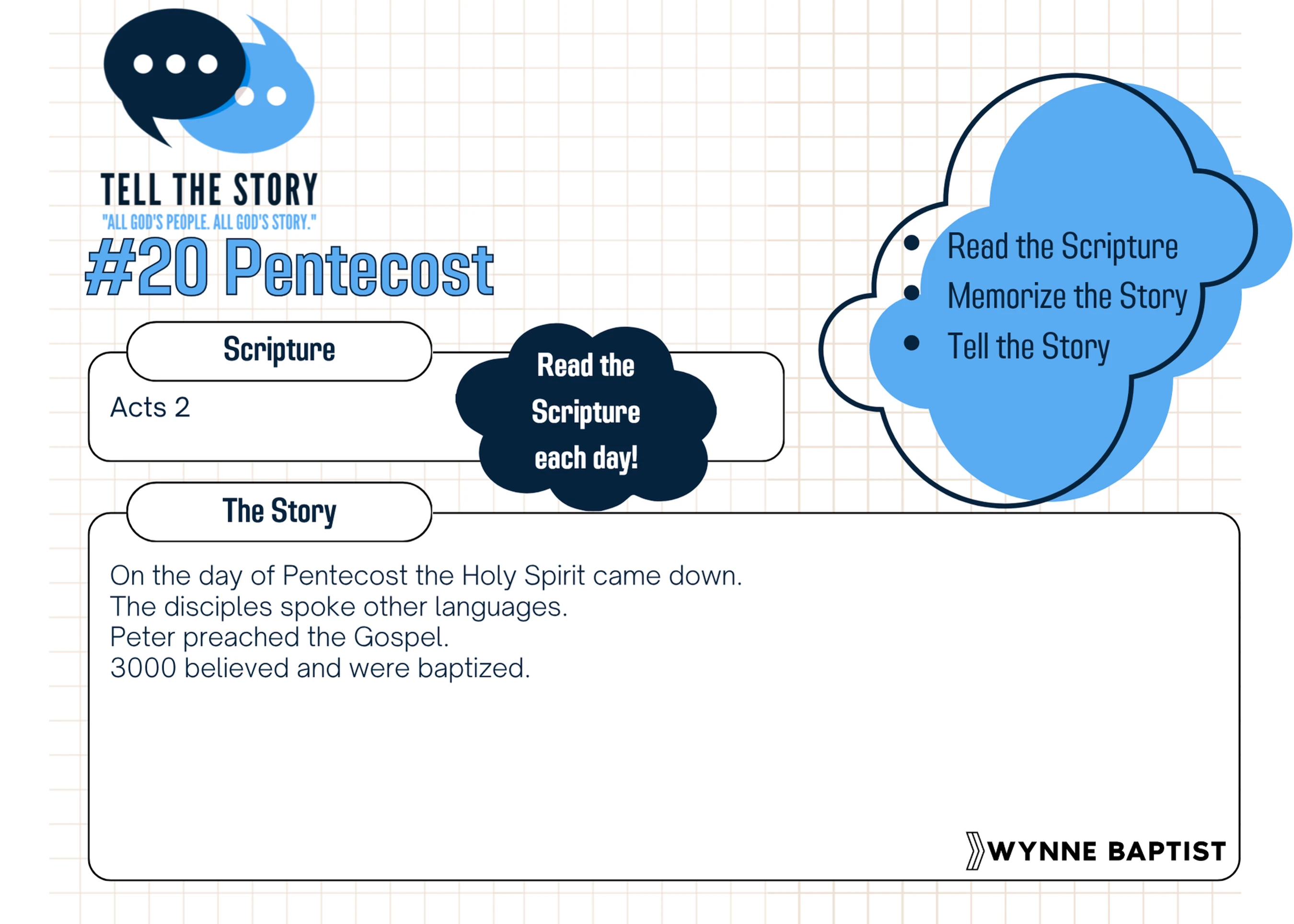 A graphic summarizing the Bible story of Pentecost from Acts 2, with key points and instructions to read, memorize, and tell the story.