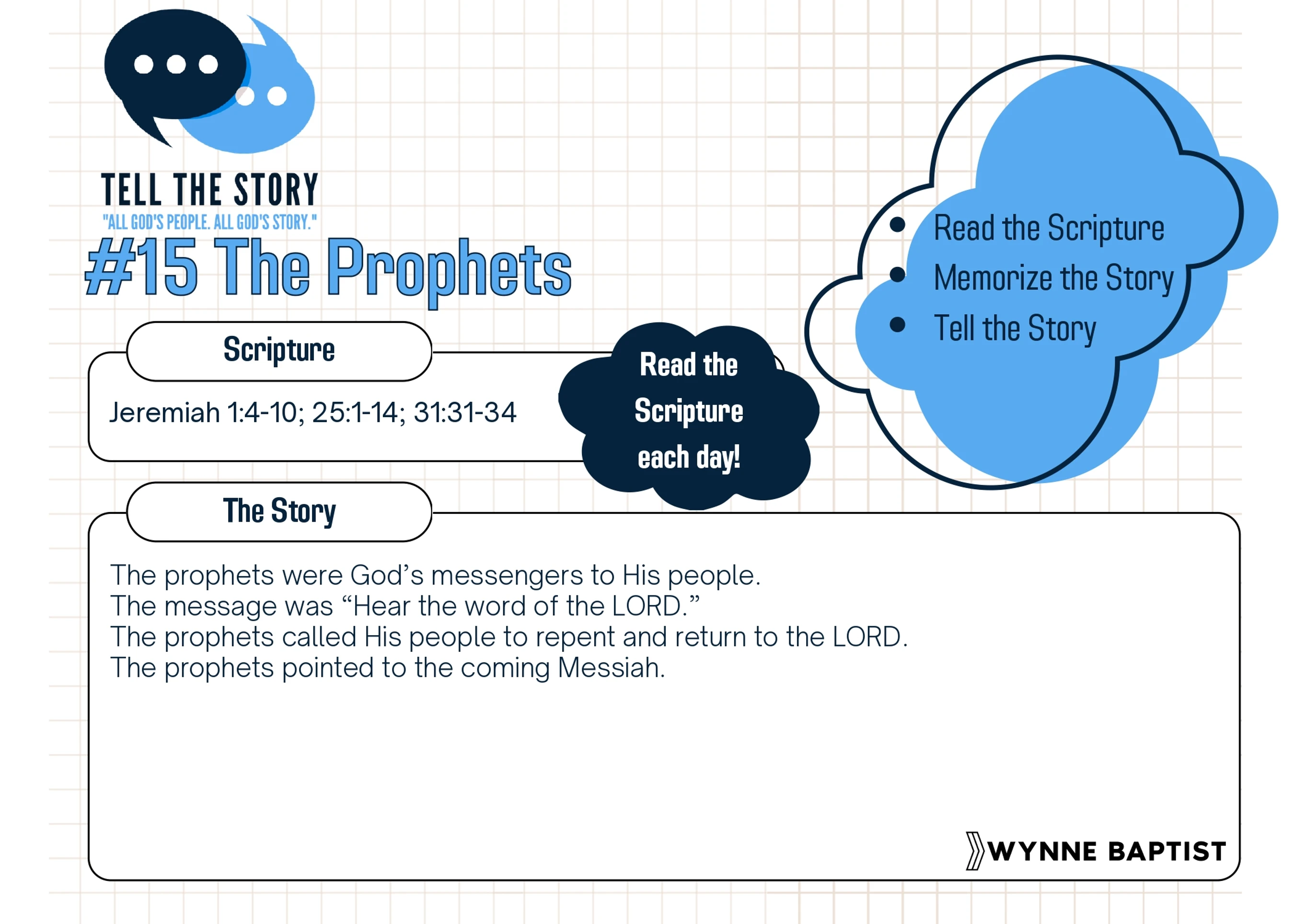 A graphic for a Bible lesson titled '#15 The Prophets', showing scripture from Jeremiah and summarizing the prophets' role as God's messengers to His people.