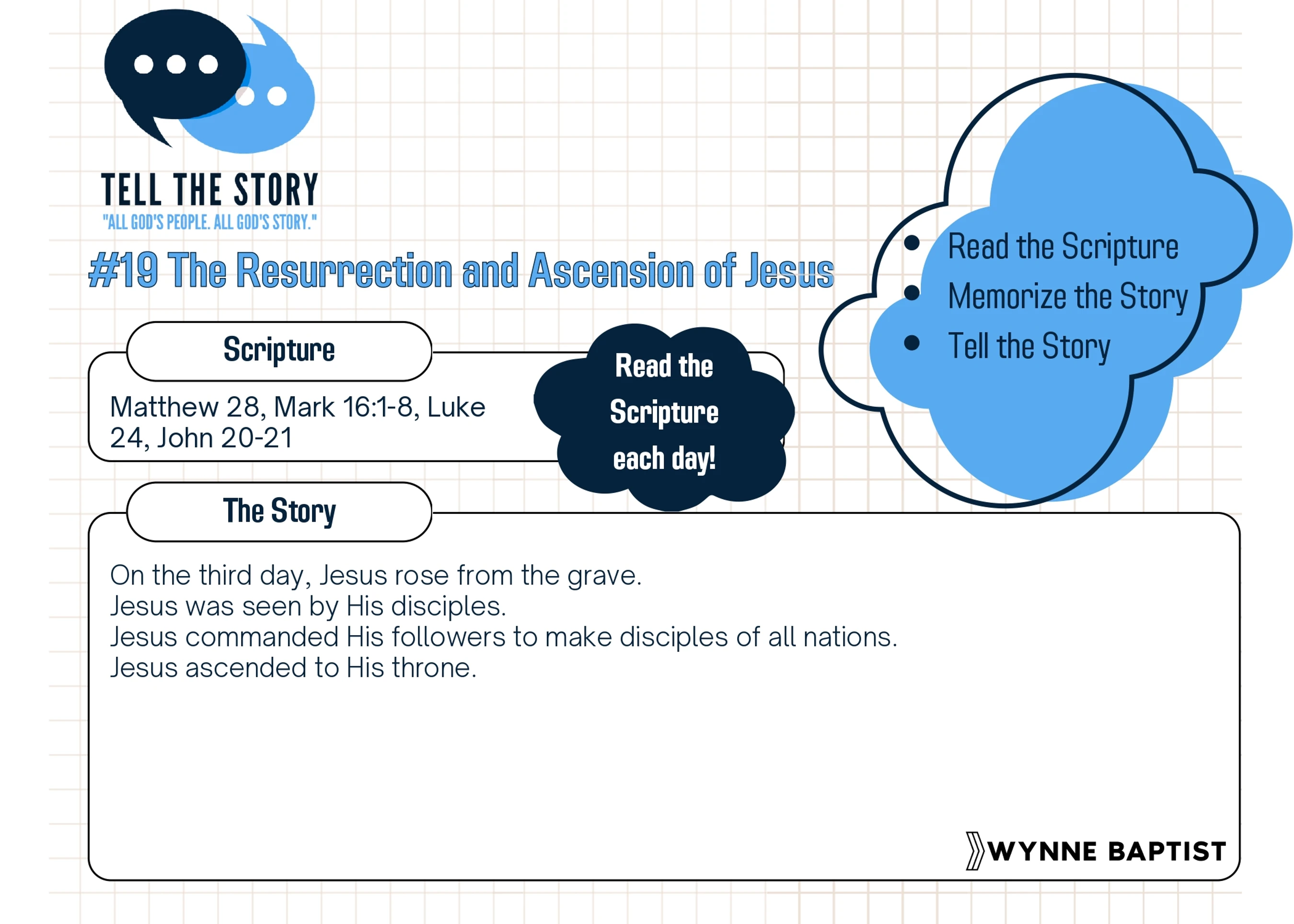 A graphic for 'Tell the Story' series, #19, on the Resurrection and Ascension of Jesus. It lists scripture, a story summary, and memorization instructions.