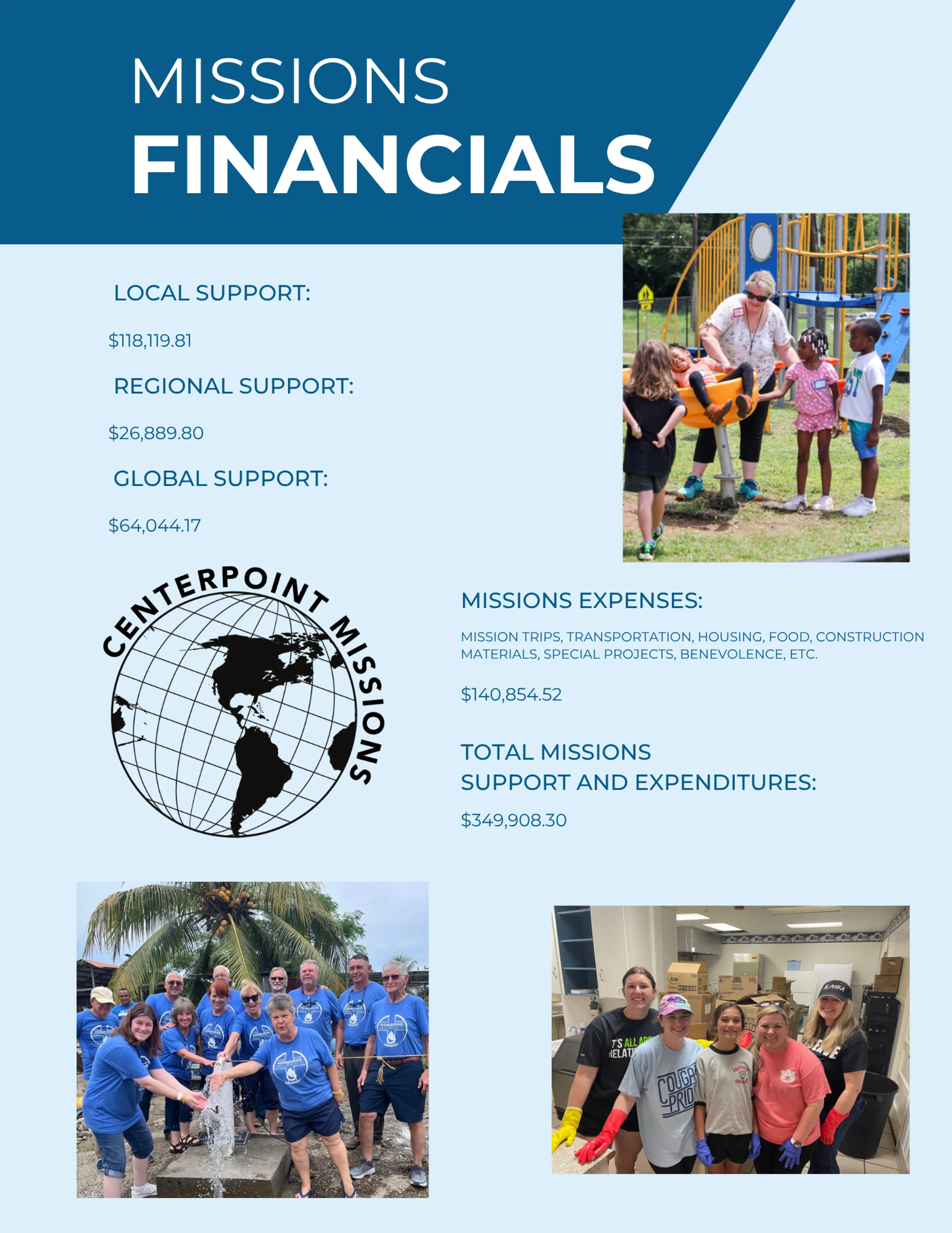 An infographic detailing Missions Financials with breakdowns for support and expenses, accompanied by photos of volunteers helping children and communities.