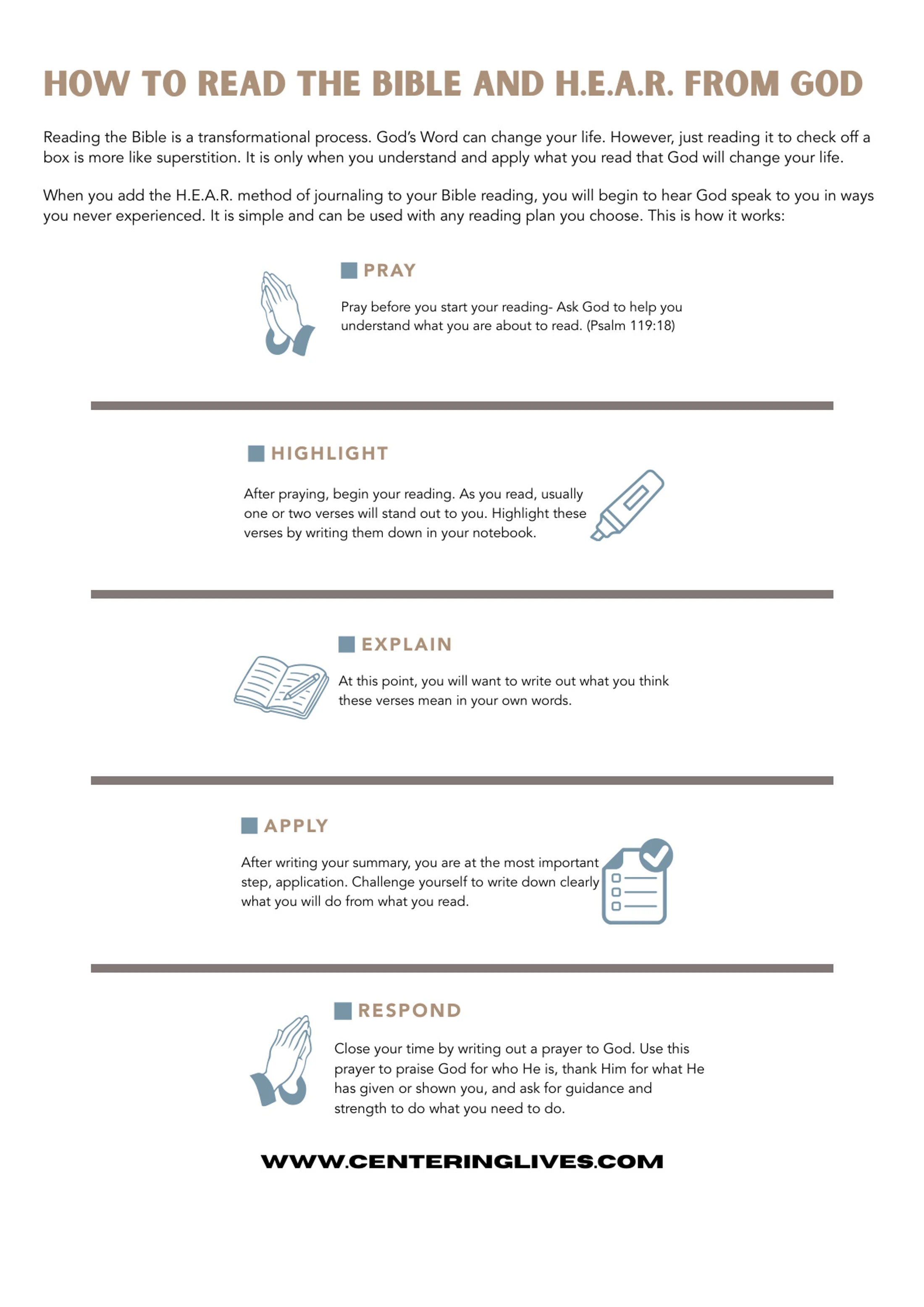 An infographic explaining the H.E.A.R. method for Bible study. The steps shown are Pray, Highlight, Explain, Apply, and Respond, each with an icon.