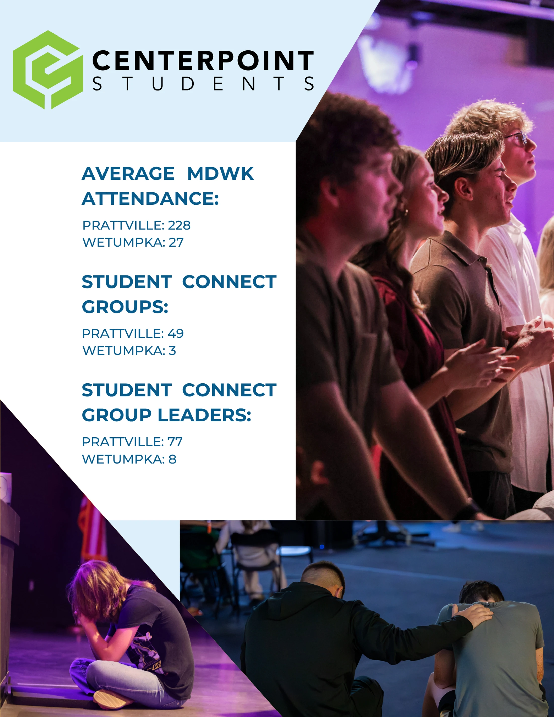 A graphic for Centerpoint Students showing attendance and group stats on the left, with photos of students in worship and prayer on the right.