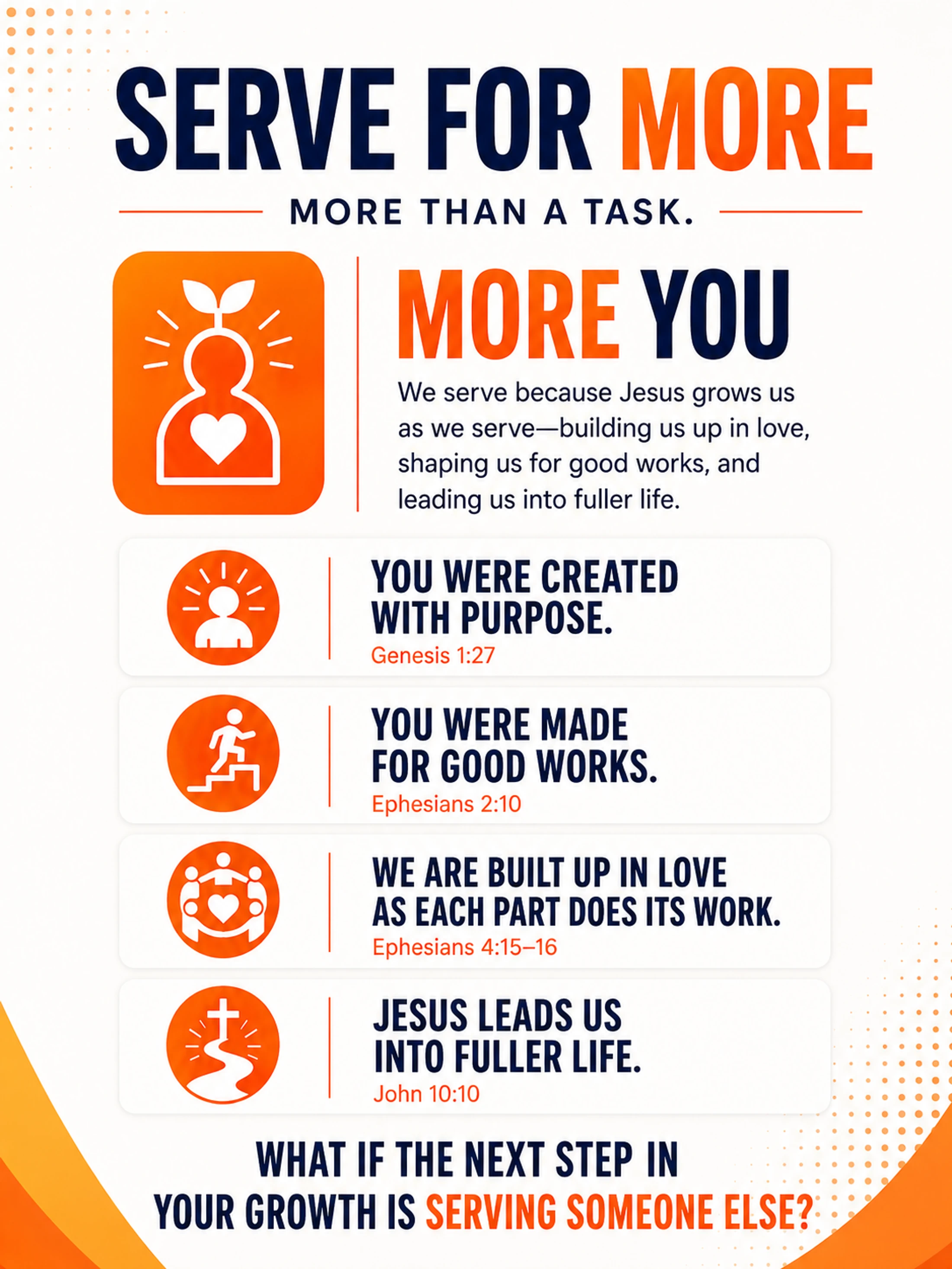 An infographic titled 'Serve for More' in orange and blue, explaining how serving others leads to personal growth, supported by icons and Bible verses.