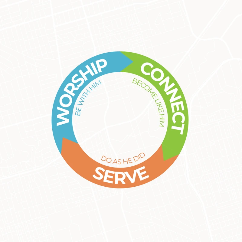 Discipleship Path