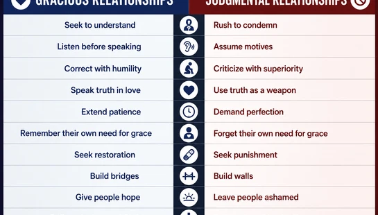 <span class="h4"><span class="h6">KINGDOM CULTURE<br><span style="font-weight: 400;">"Healthy Relationships" (Matthew 7:1-12)</span></span></span>