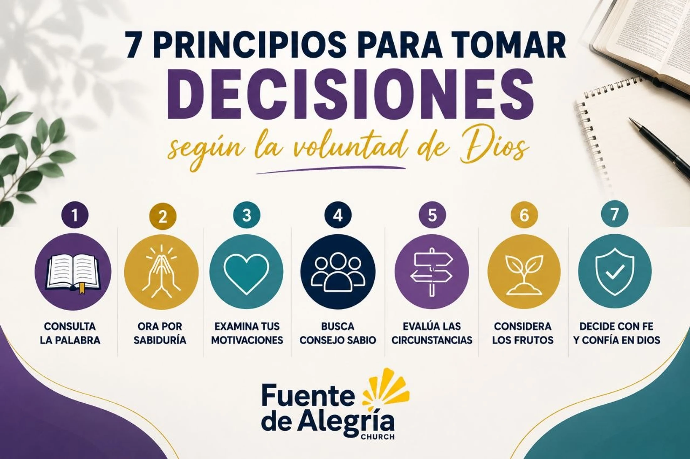 A Spanish infographic listing 7 principles for making decisions according to God's will, illustrated with icons like a bible, praying hands, and a heart.
