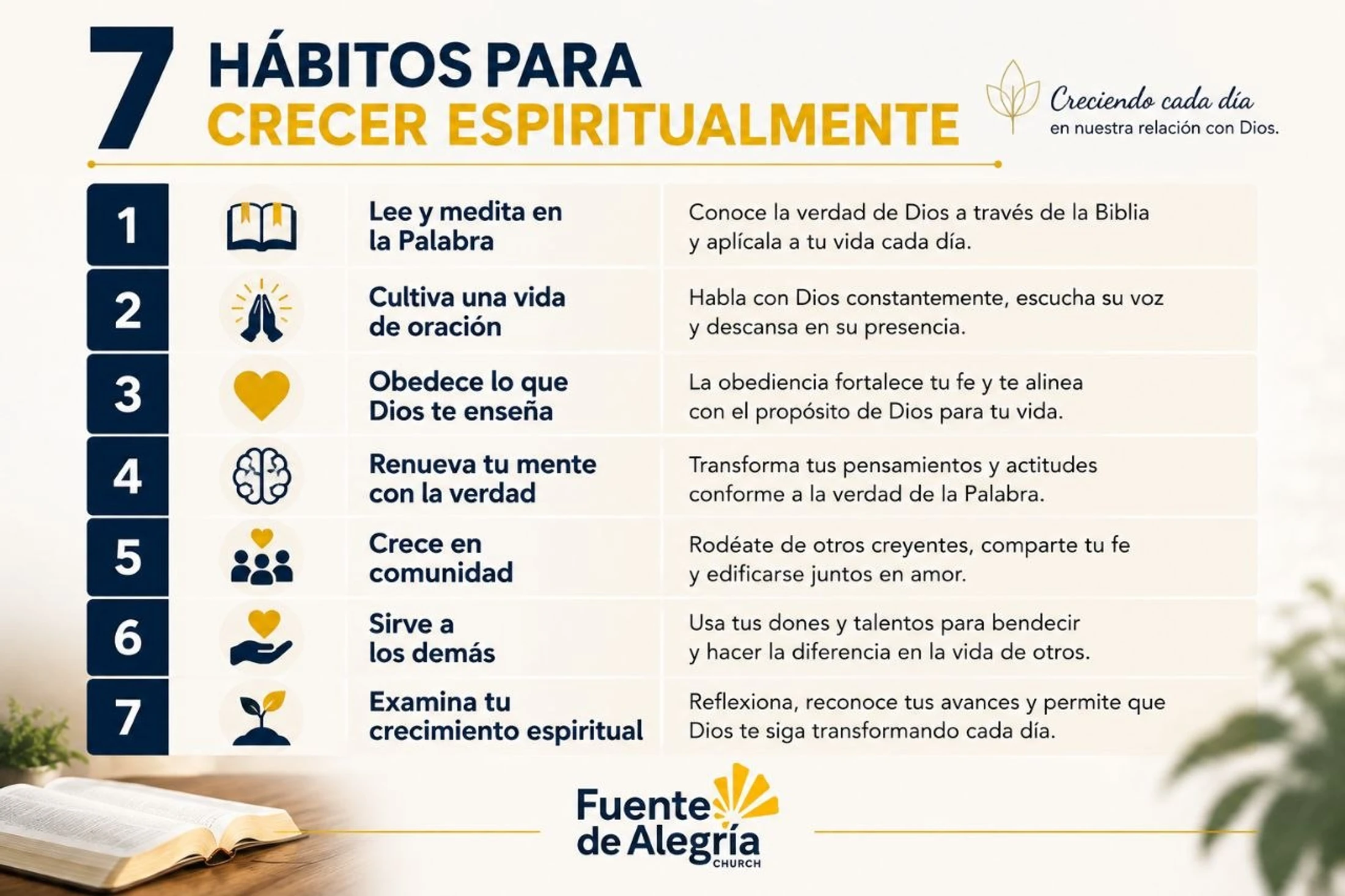 An infographic in Spanish listing 7 habits for spiritual growth. Each habit has an icon and a brief explanation, with an open Bible at the bottom.