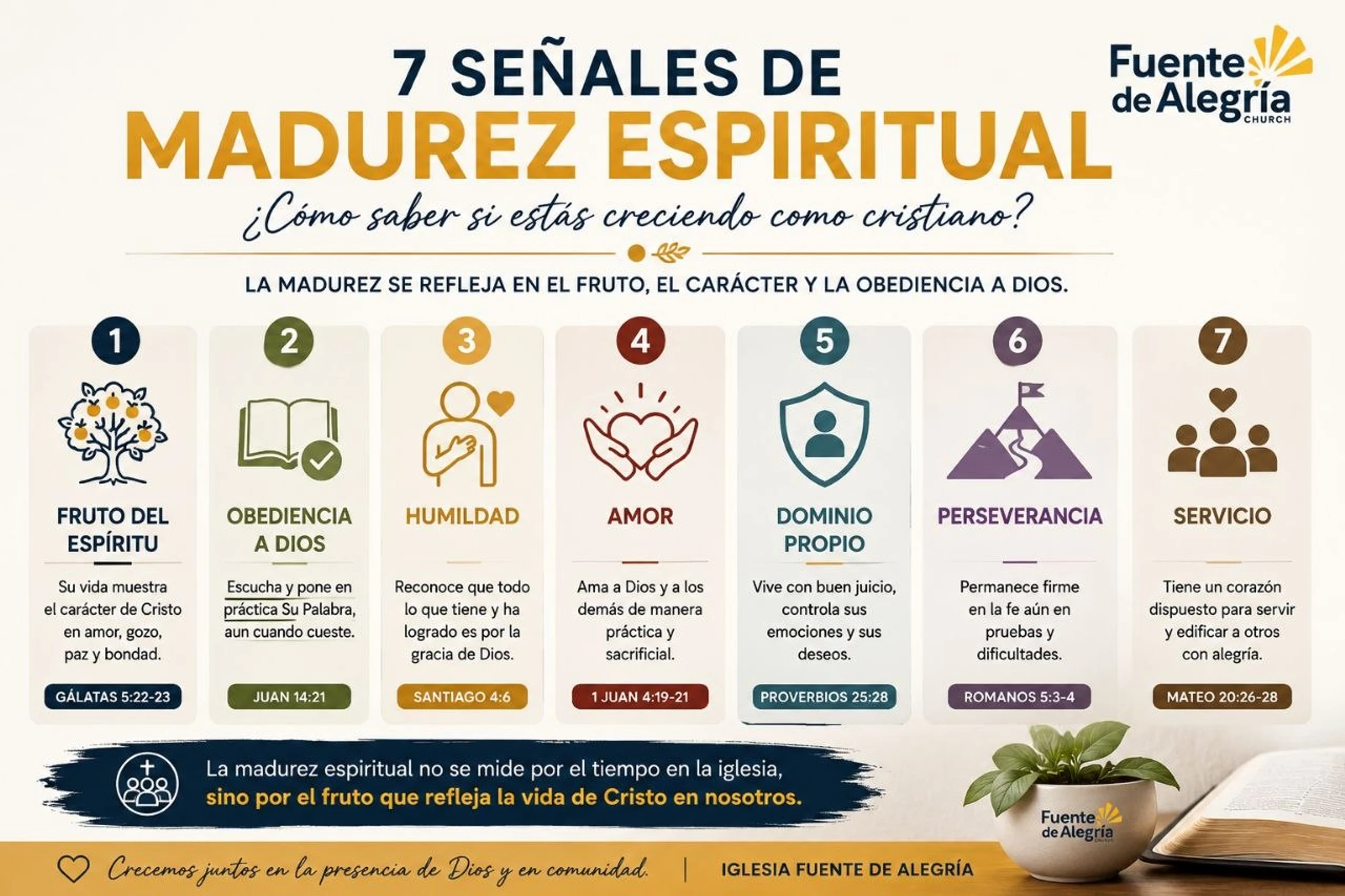 A Spanish-language infographic outlining the '7 Signs of Spiritual Maturity' for Christians, each with an icon, description, and Bible verse reference.