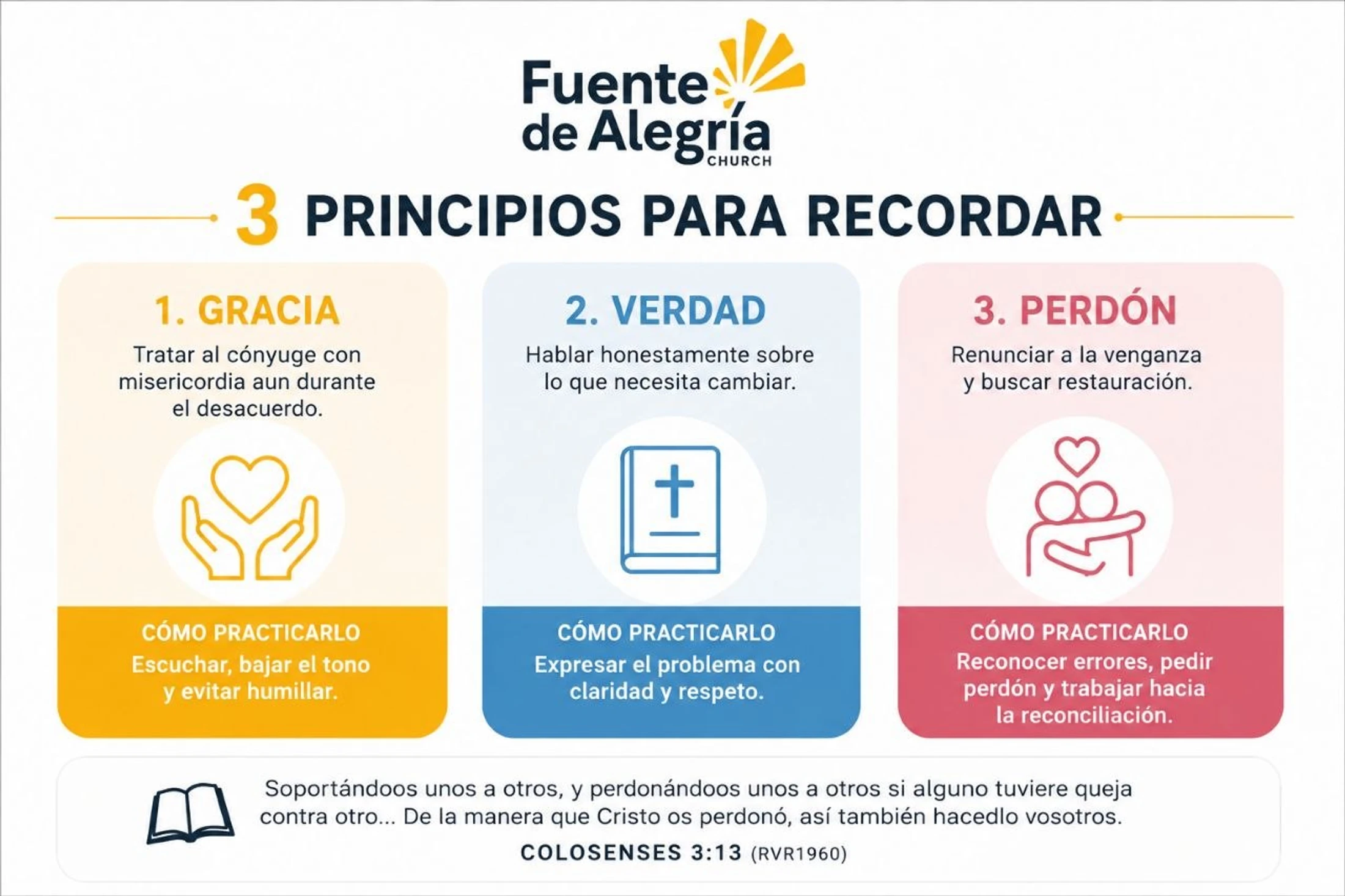 An infographic in Spanish from Fuente de Alegría Church outlining three principles for relationships: Grace, Truth, and Forgiveness, with practical tips.