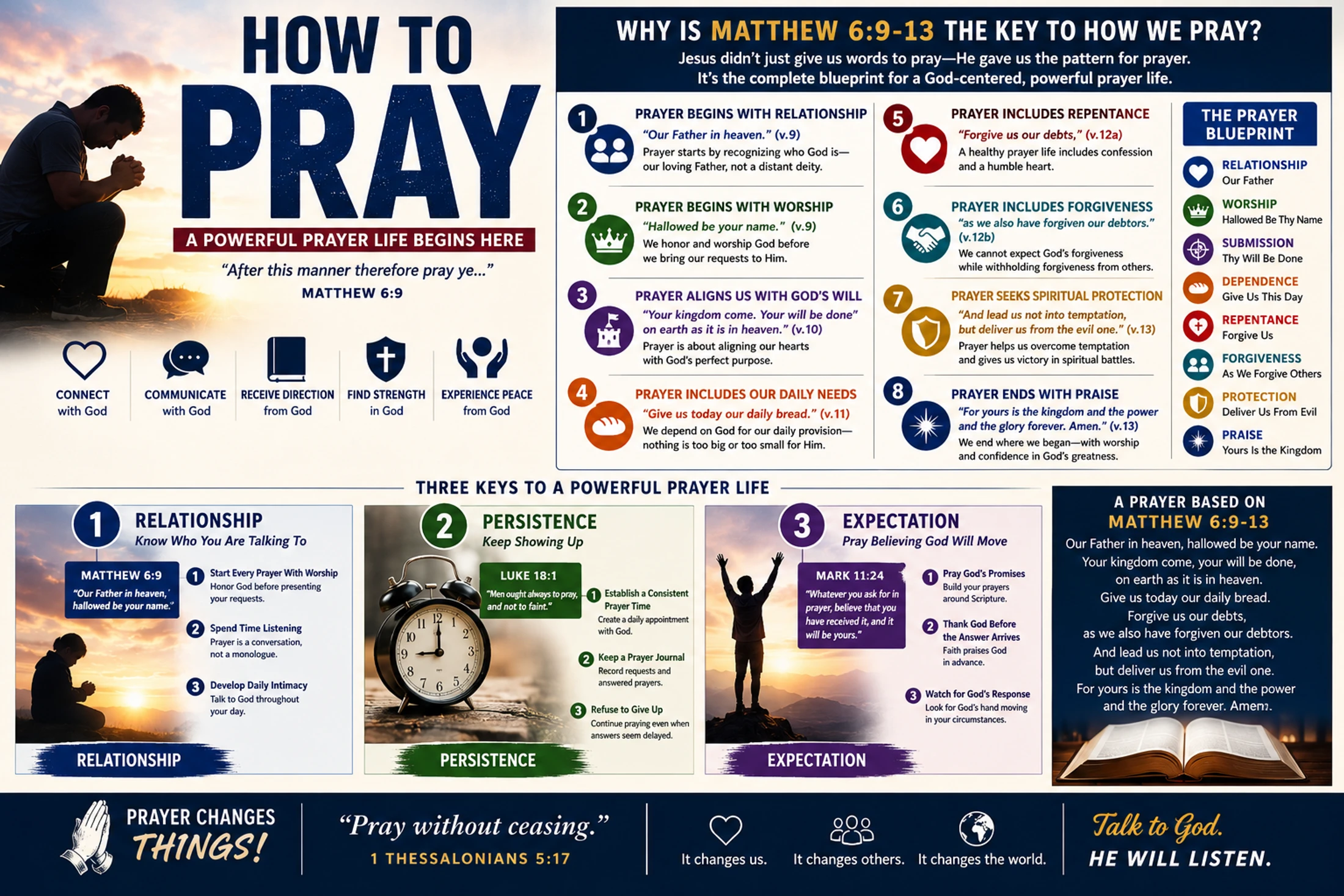 How To Pray