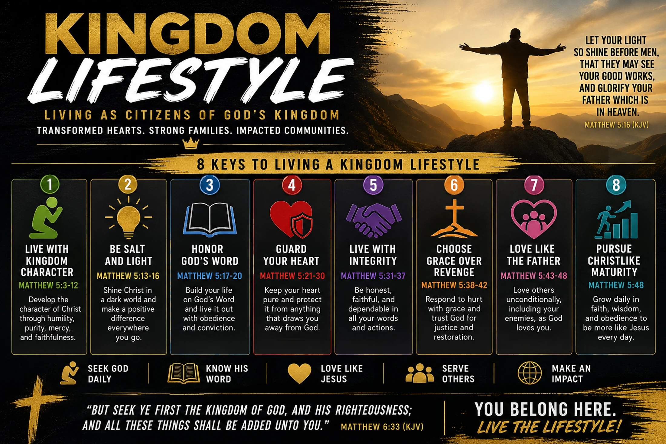 Kingdom Lifestyle - (Kingdom Character)
