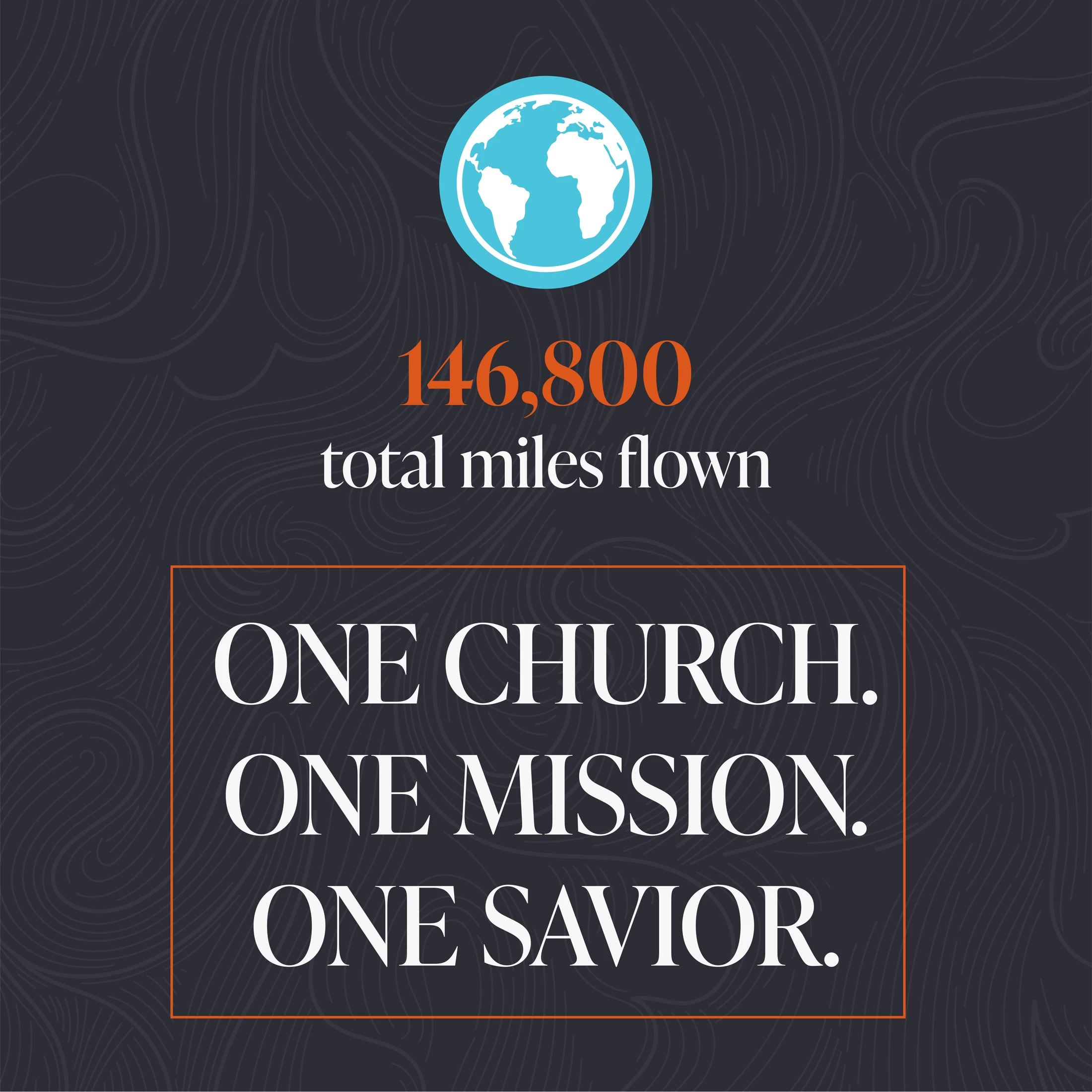 An infographic with a globe icon showing 146,800 total miles flown. Below, text reads: One Church. One Mission. One Savior.