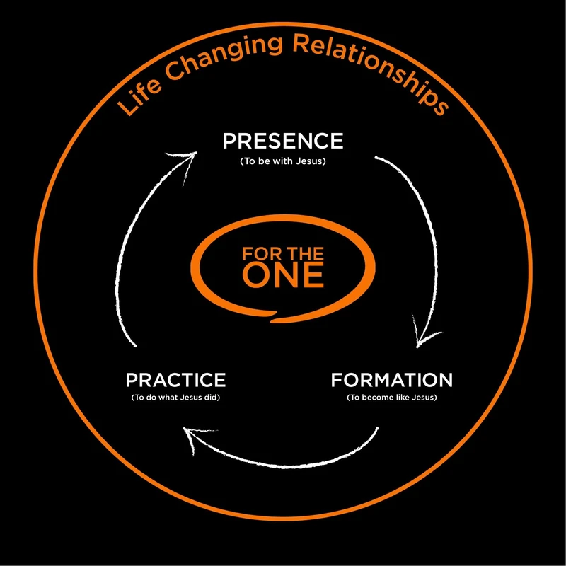 TO REACH THE ONE