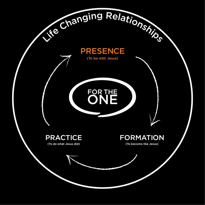 PRESENCE