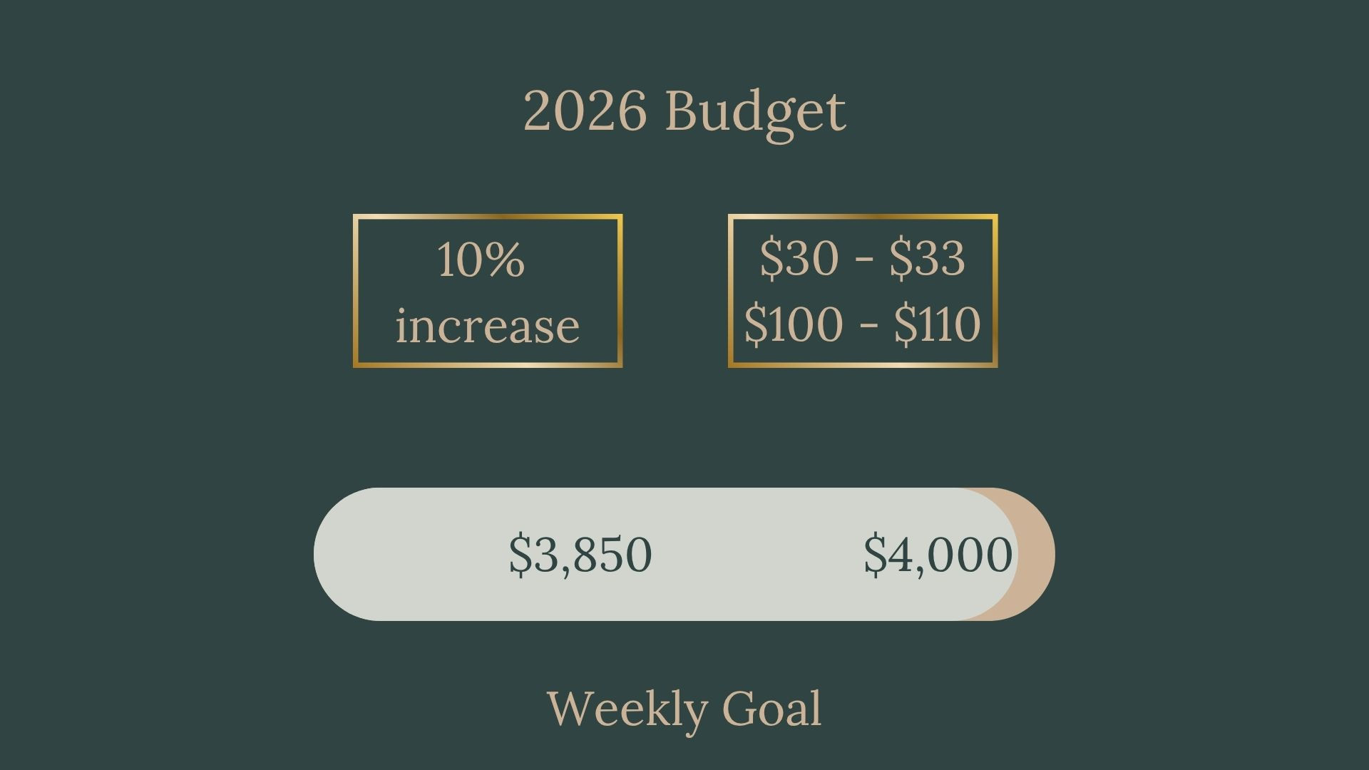 Budget