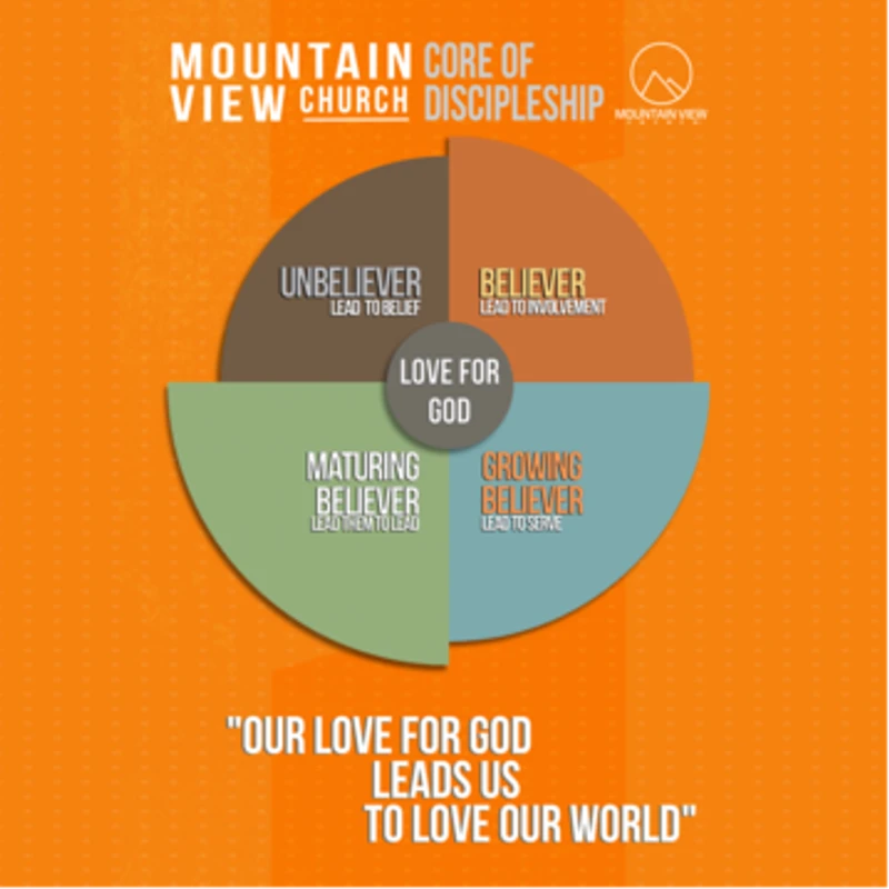 The Core