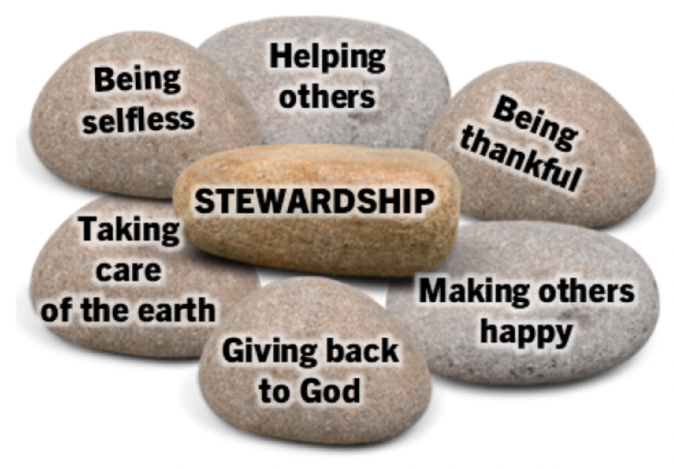 "Stewardship - Leading a God Pleasing Life"