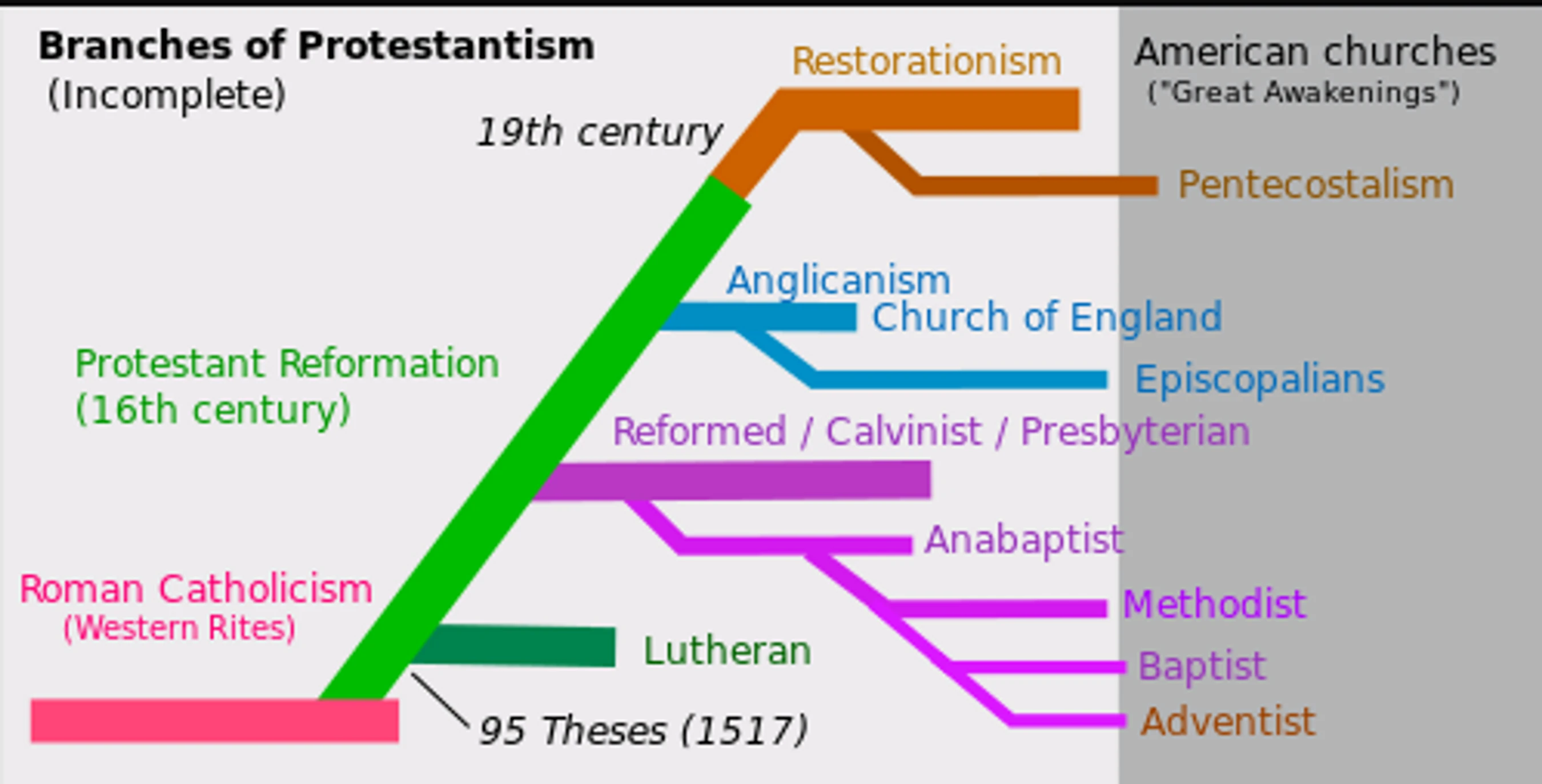 3. Presbyterian