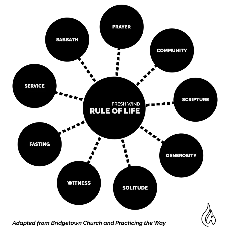 A black and white diagram with a central circle labeled 'Rule of Life' connected to nine circles representing spiritual practices like Prayer and Sabbath.